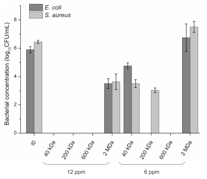 Ijms 22 13428 g005 550