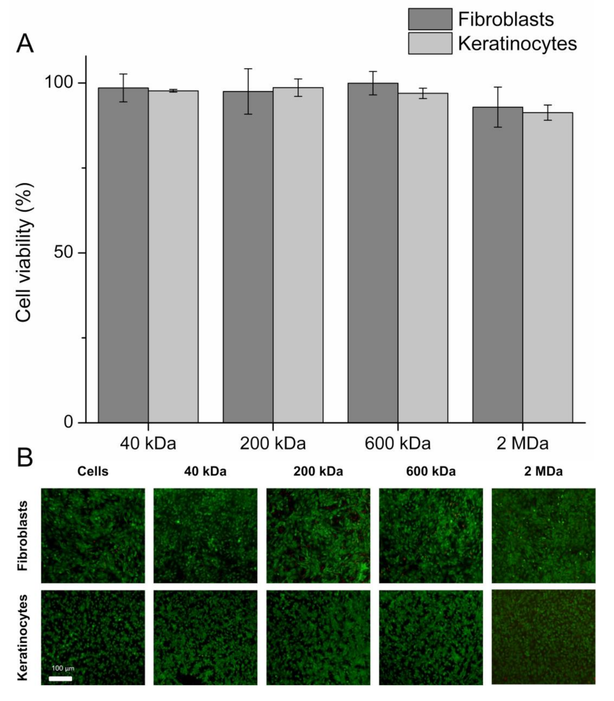 Ijms 22 13428 g007 550