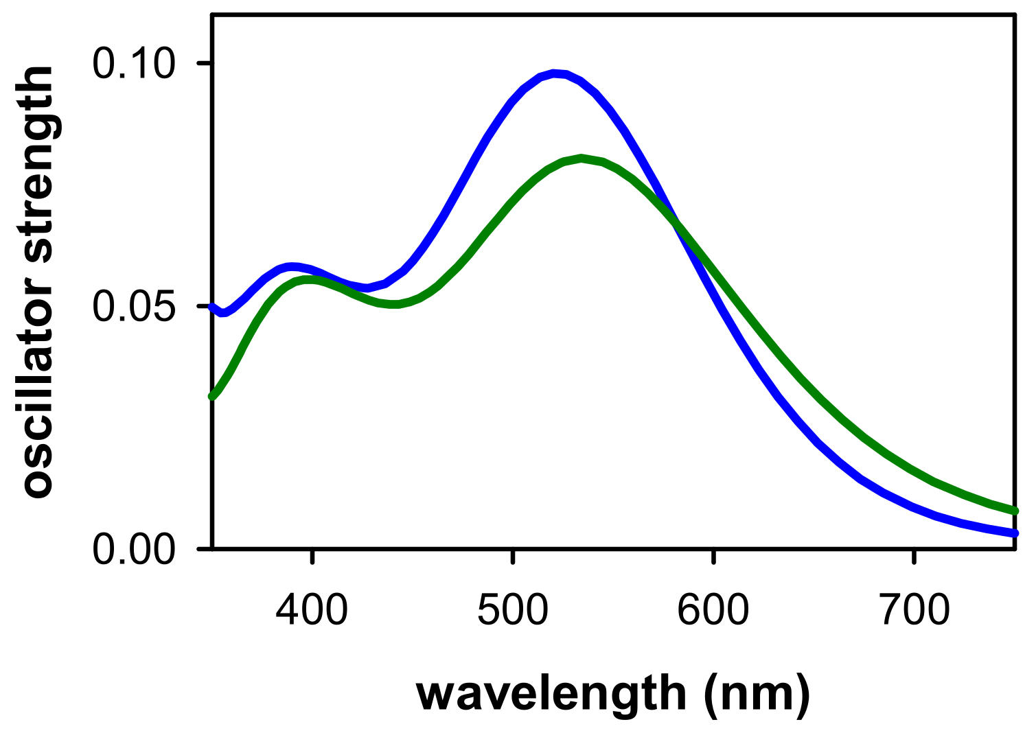 Ijms 22 13436 g004 Ijms 22 13436 g004
