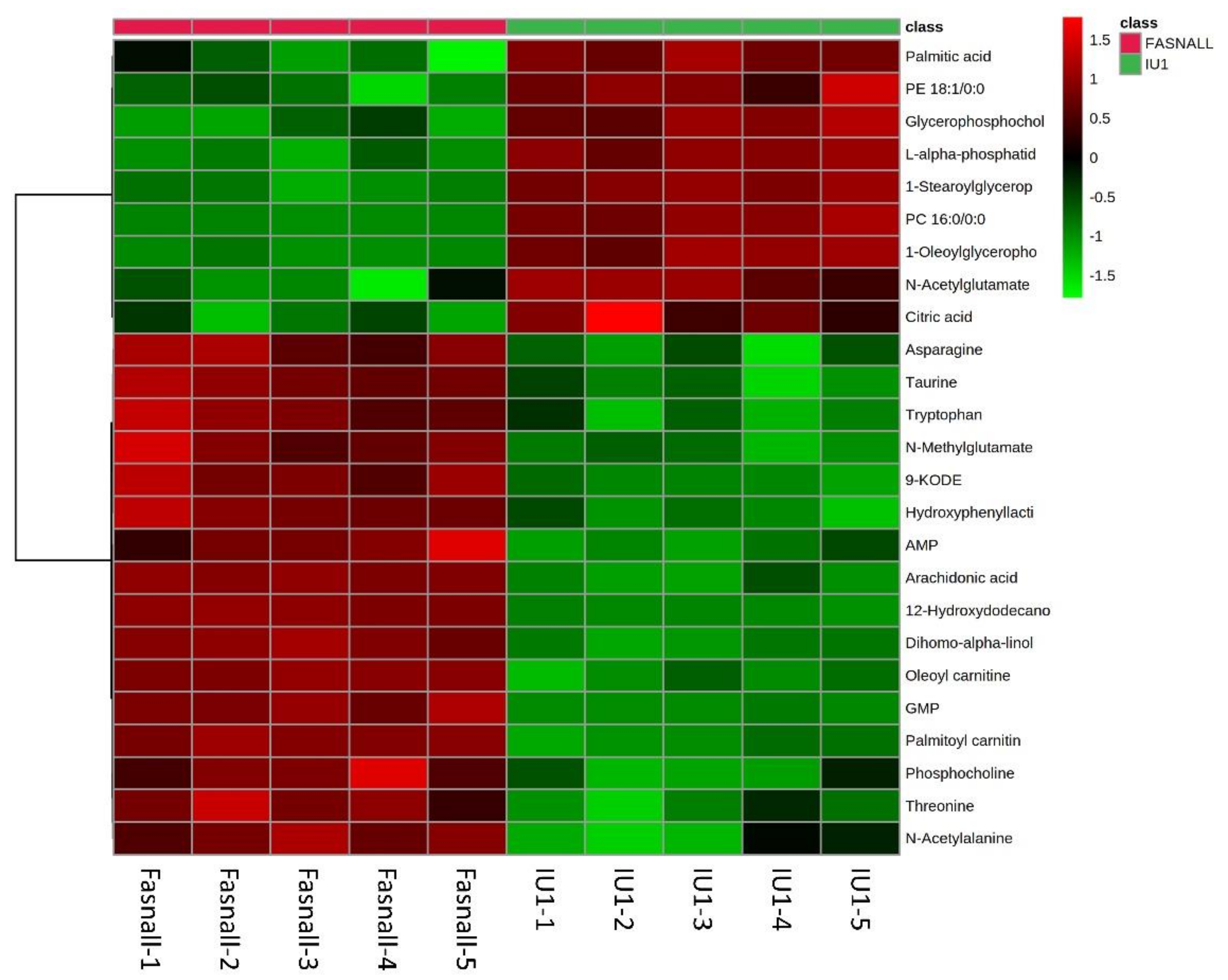 Ijms 22 13437 g007 550