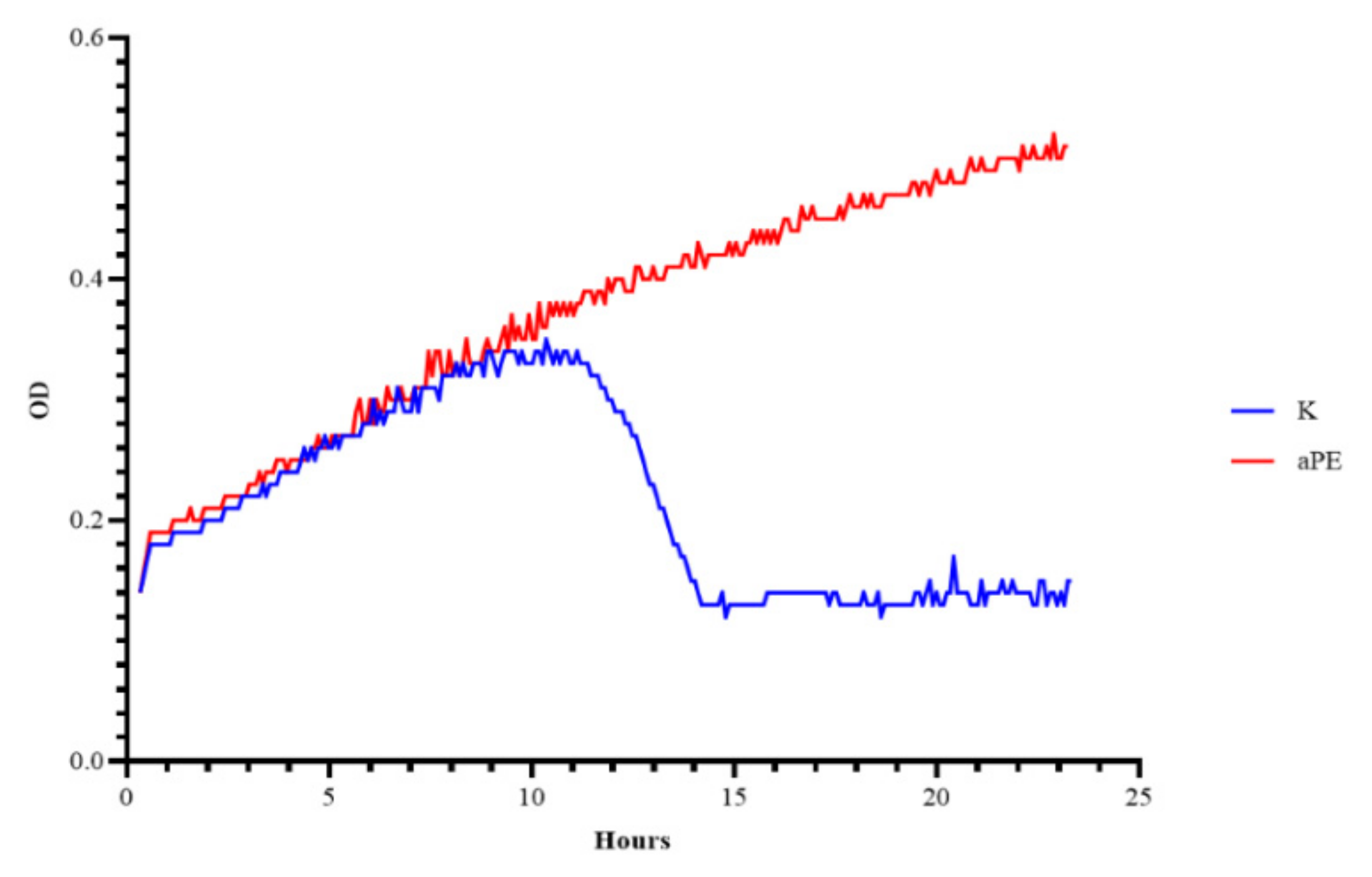 Ijms 22 13438 g005 550