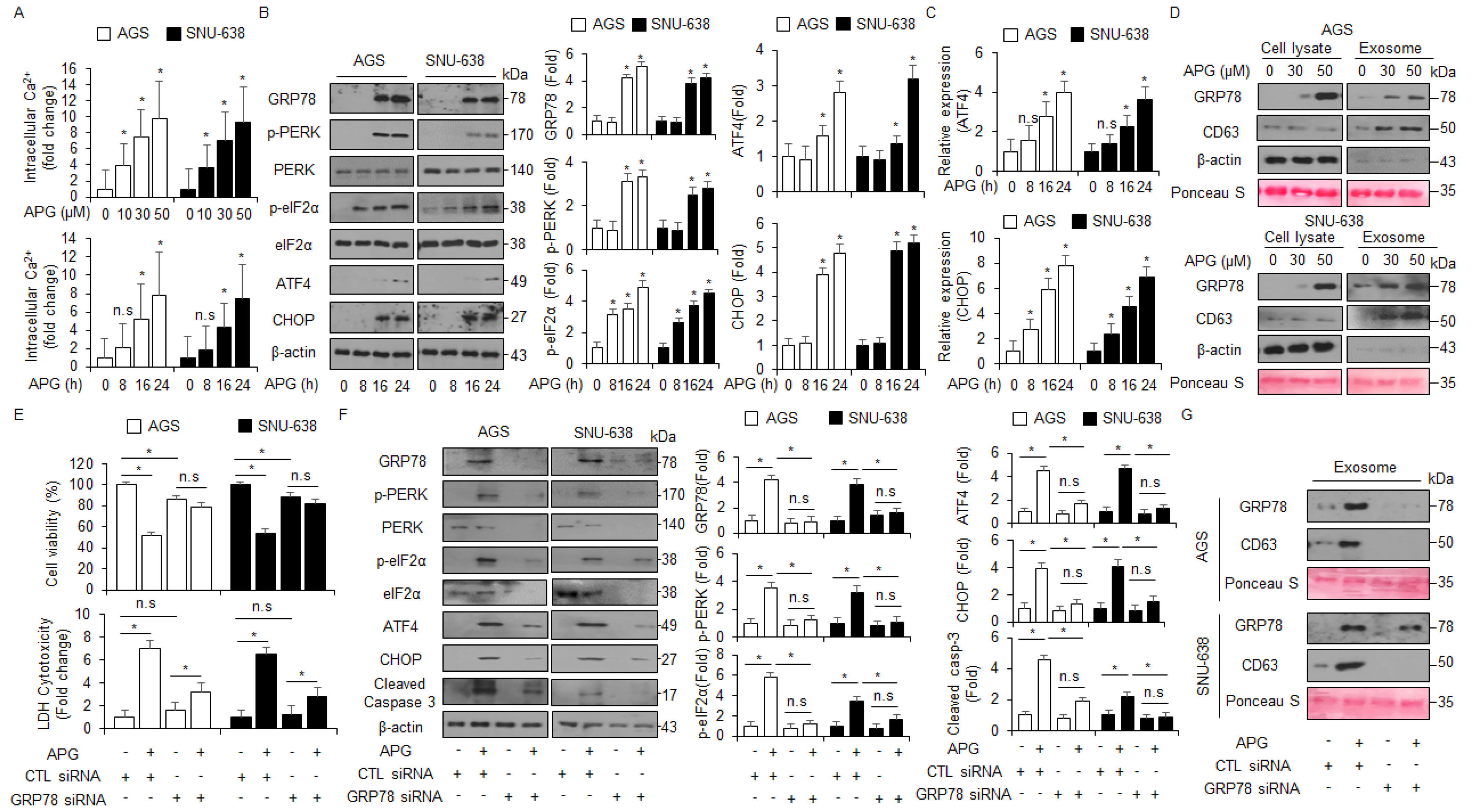 Ijms 22 13455 g005 550