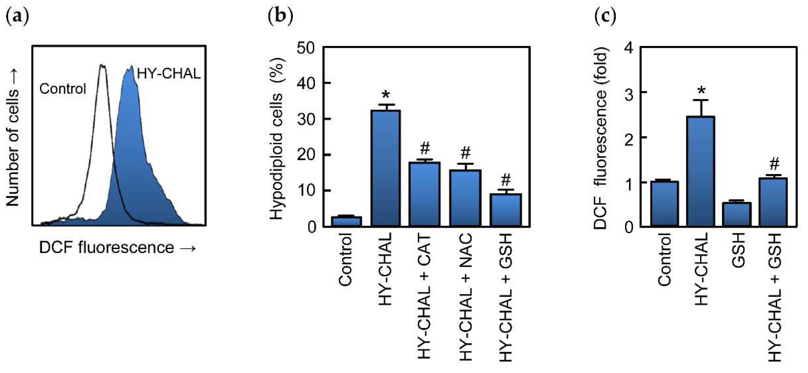 Ijms 22 13462 g007 550