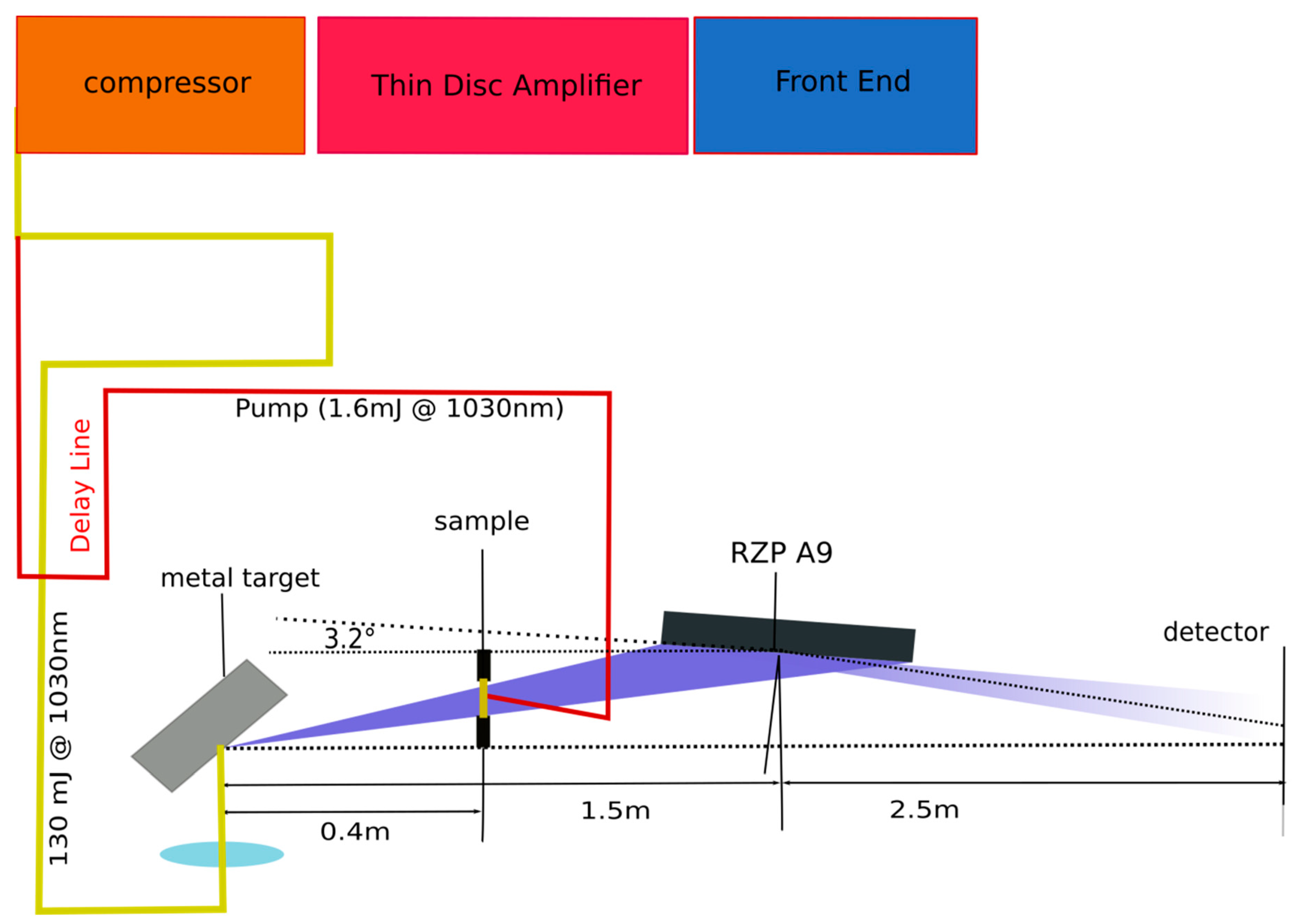 Ijms 22 13463 g005 550