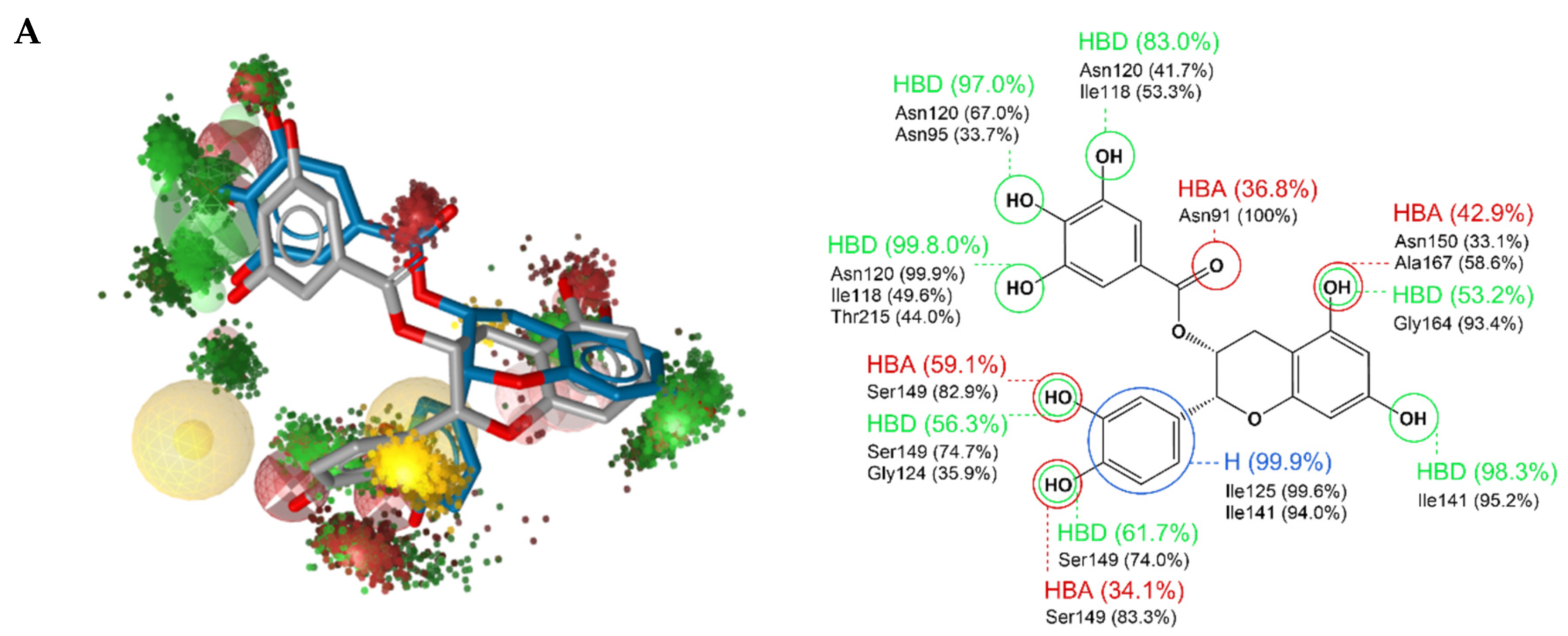 Ijms 22 13474 g008a 550