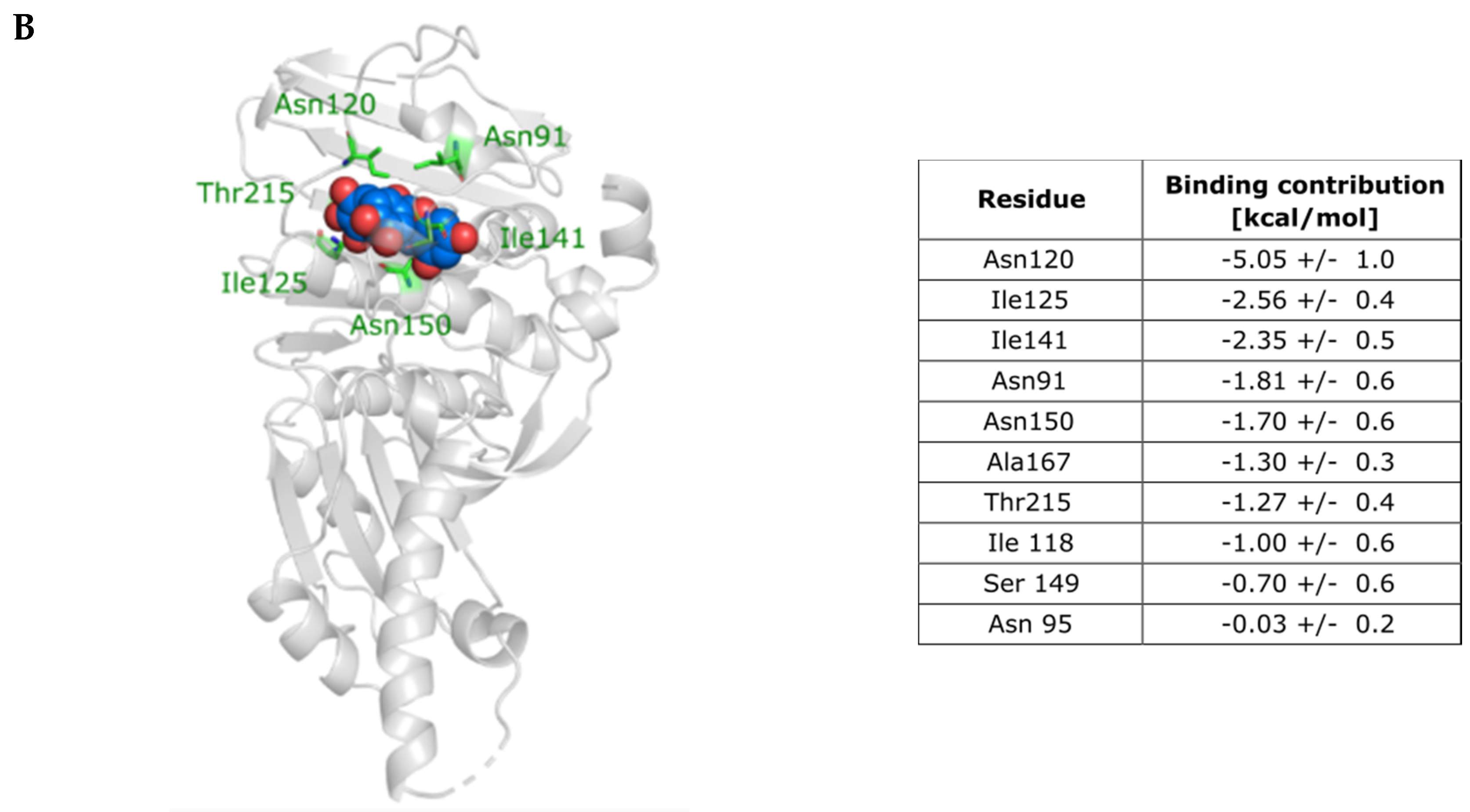 Ijms 22 13474 g008b 550