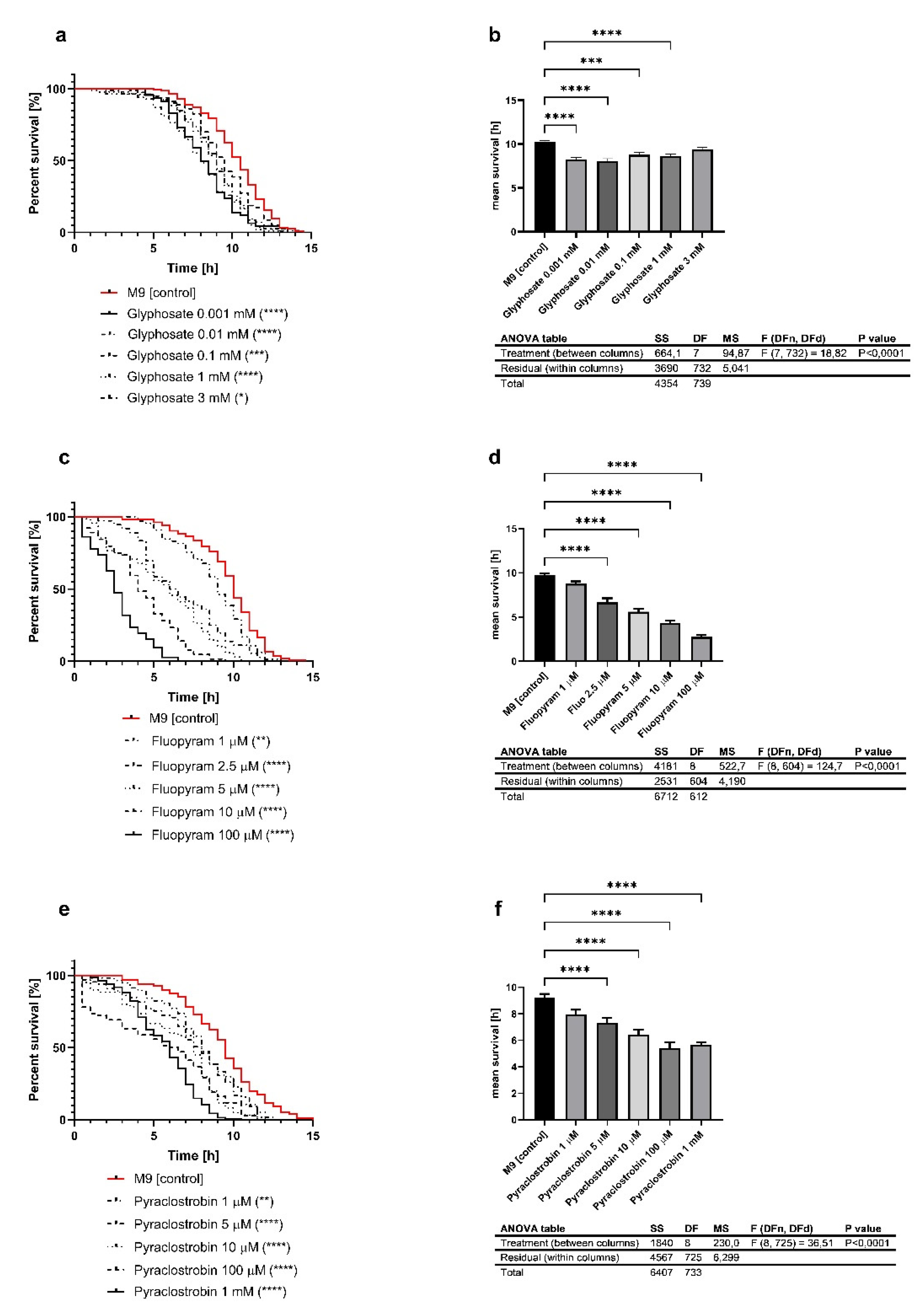 Ijms 22 13478 g002 Ijms 22 13478 g002