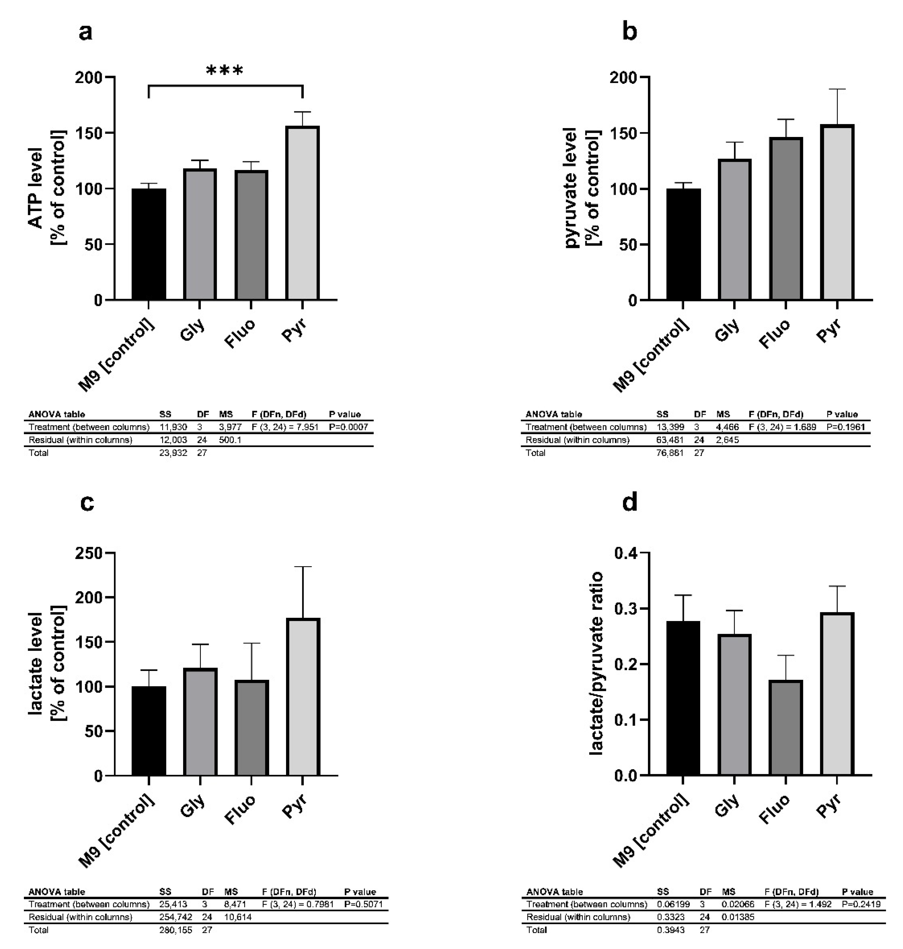Ijms 22 13478 g004 Ijms 22 13478 g004