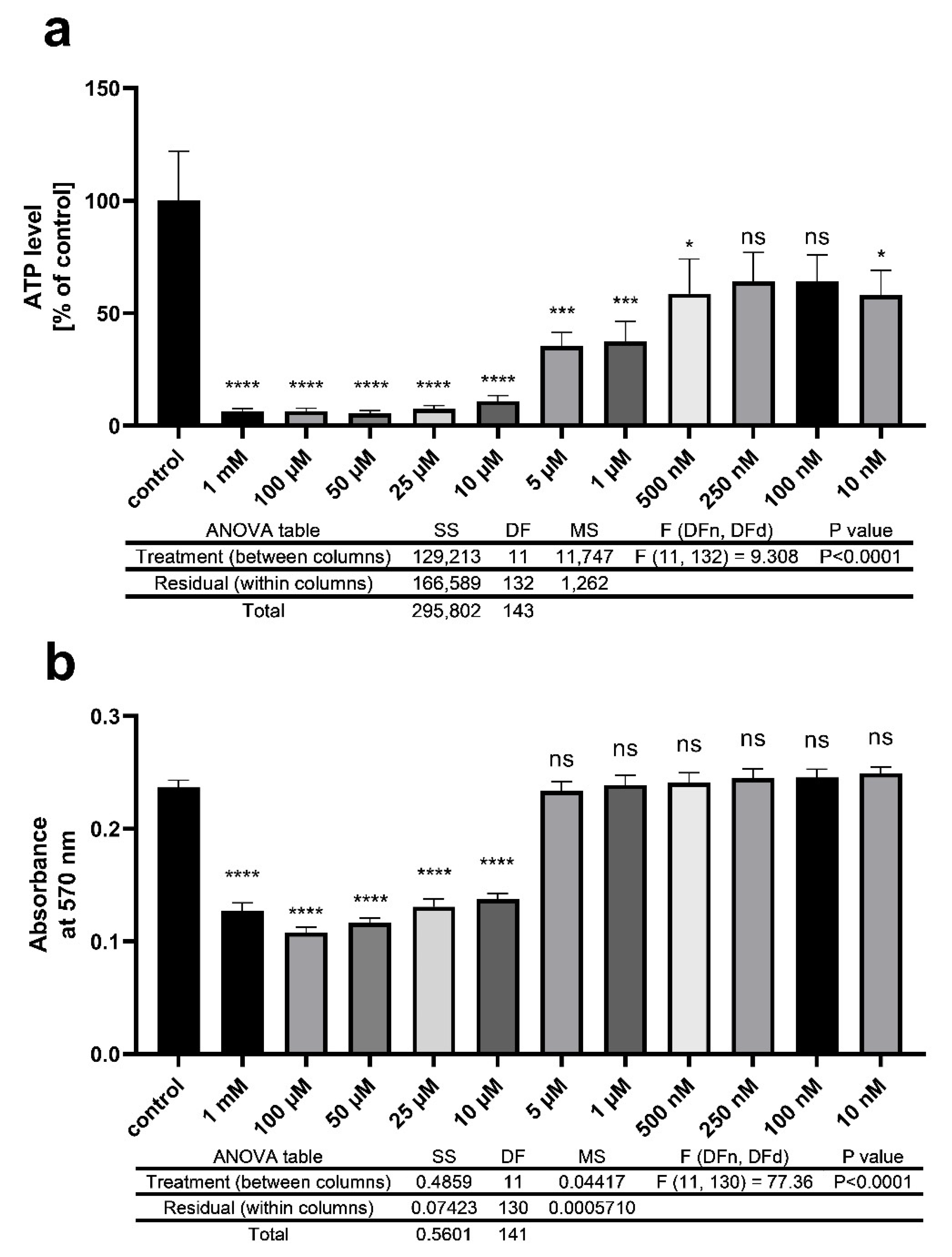 Ijms 22 13478 g005 Ijms 22 13478 g005