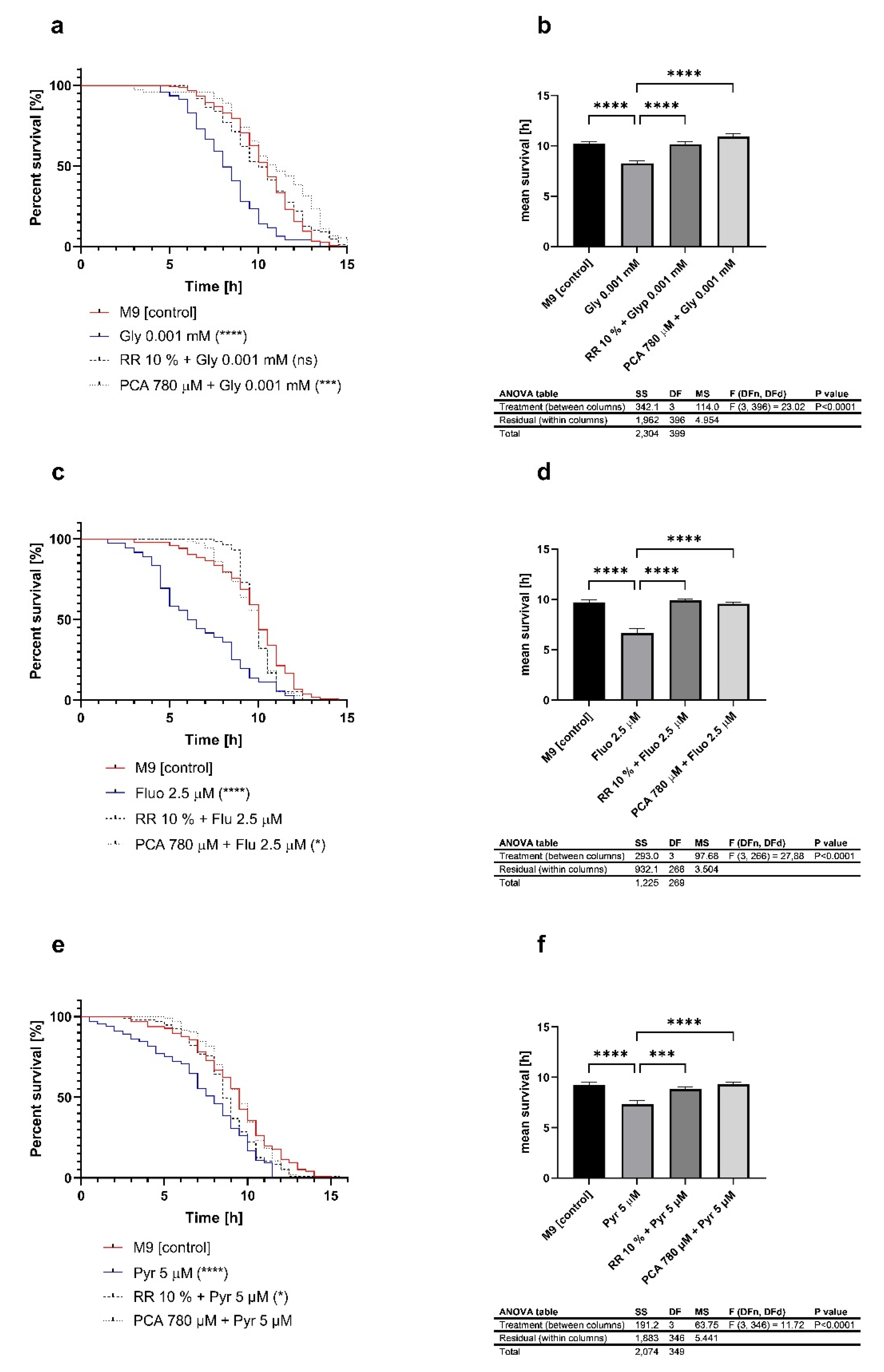 Ijms 22 13478 g006 Ijms 22 13478 g006
