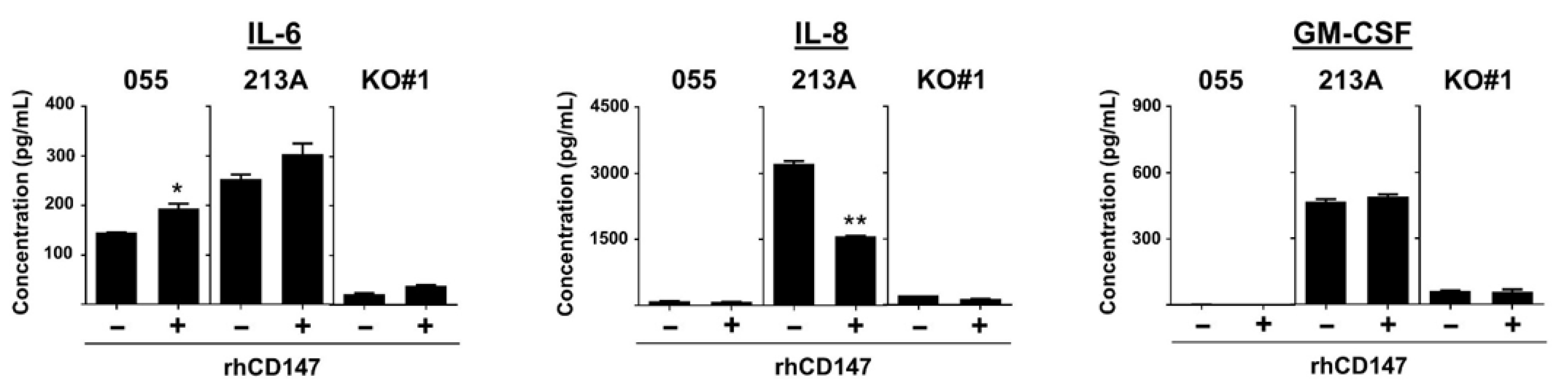 Ijms 22 13496 g006 550