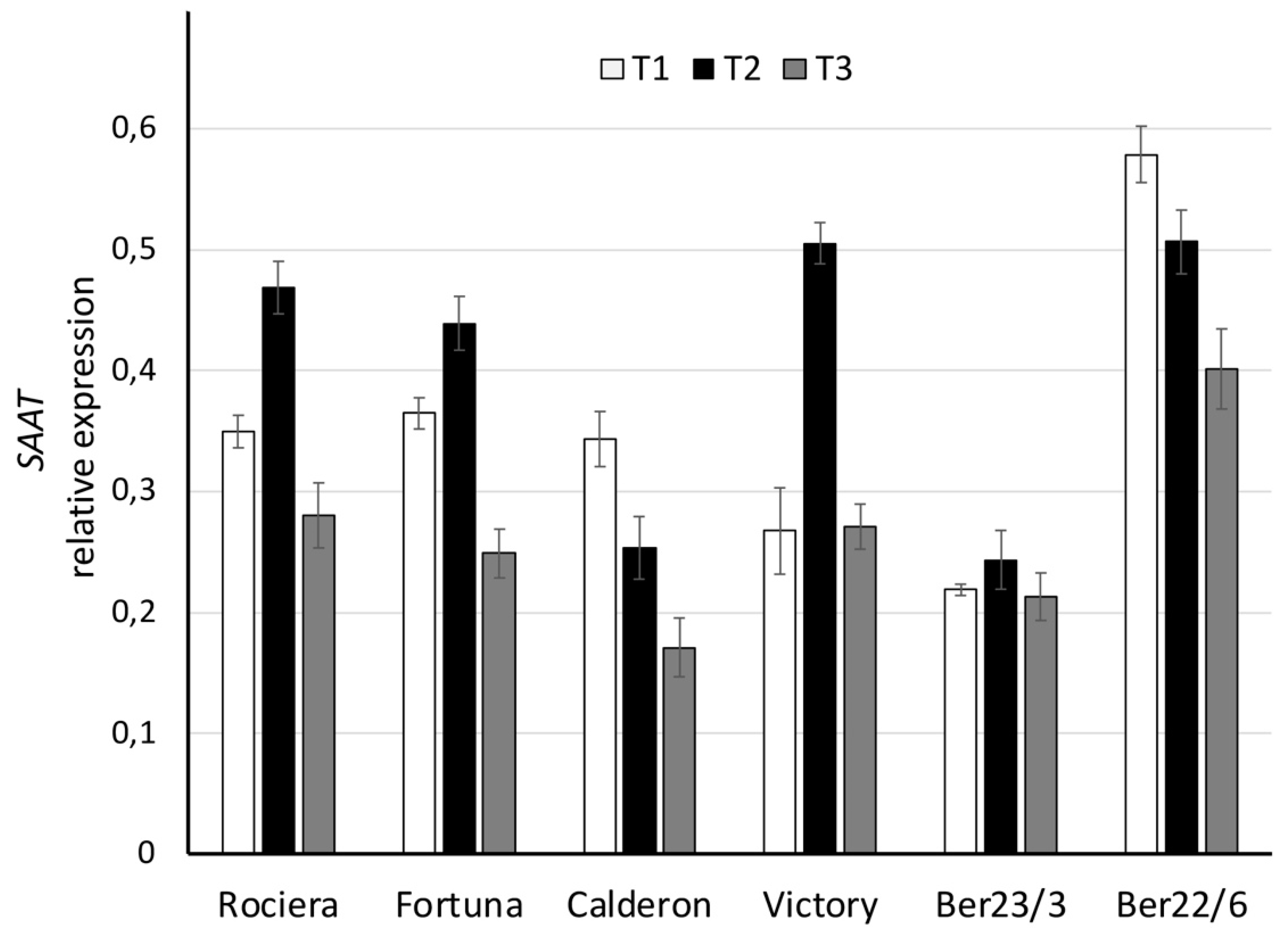 Ijms 22 13499 g005 550