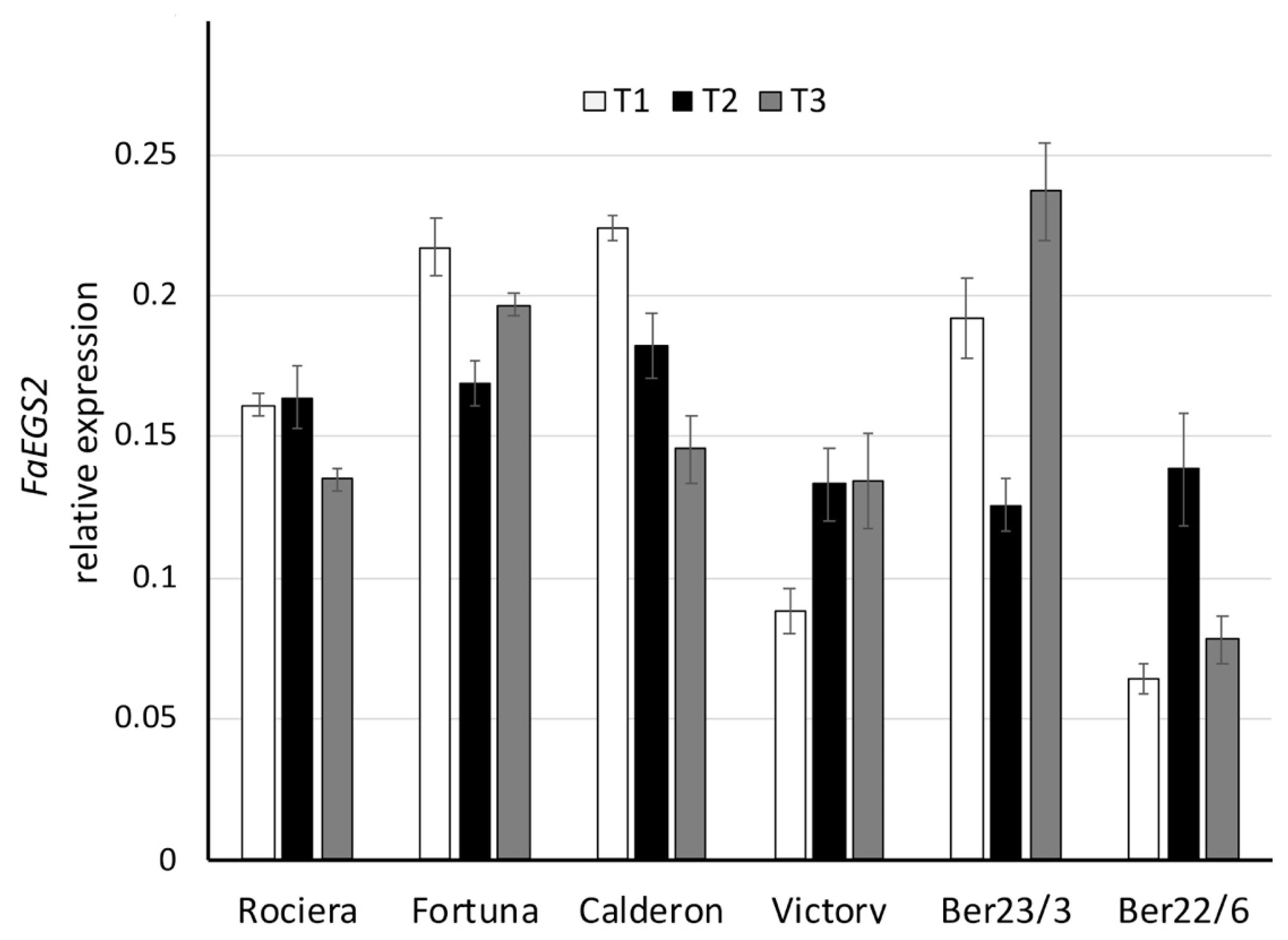 Ijms 22 13499 g008 550
