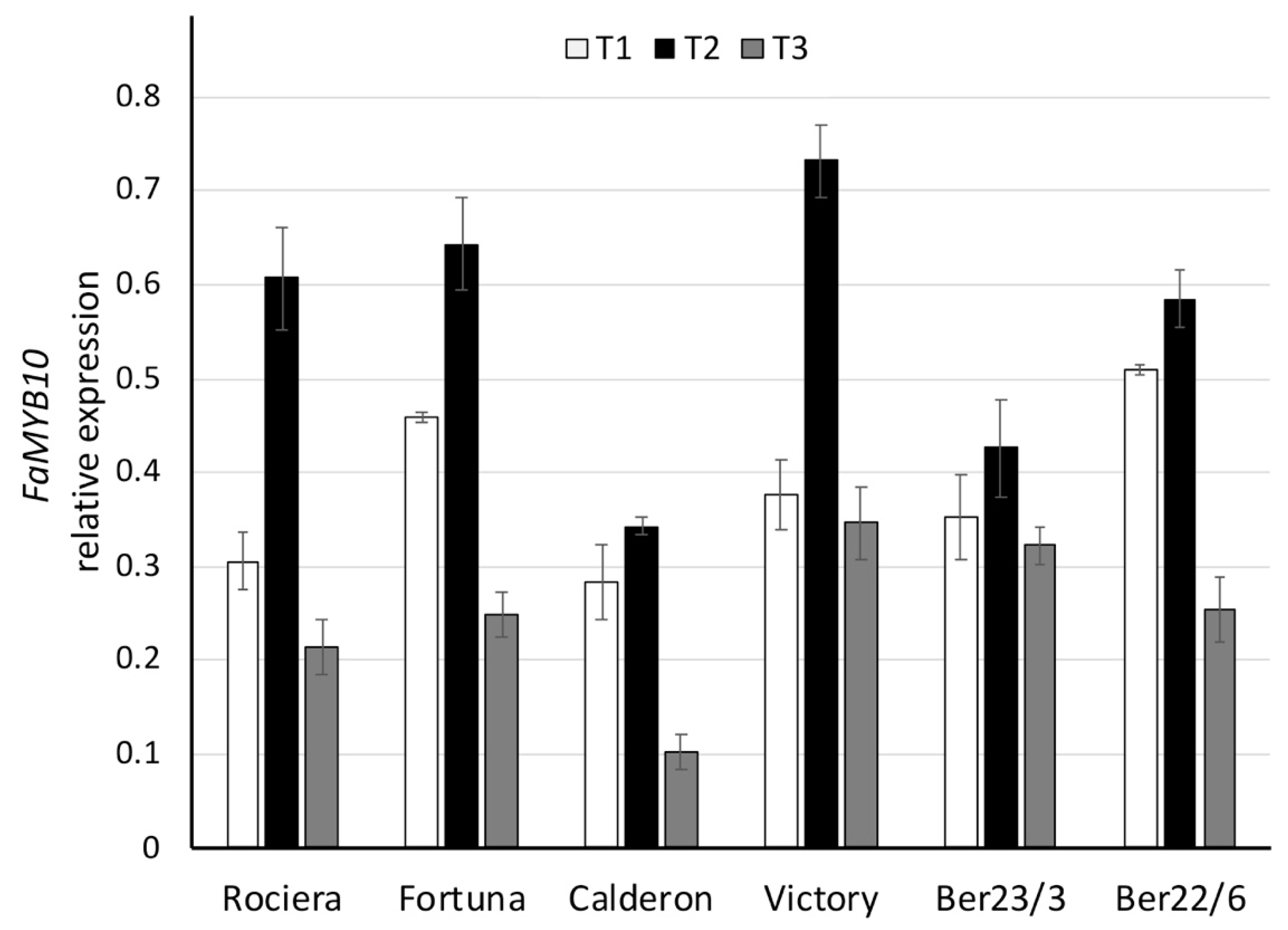 Ijms 22 13499 g009 550