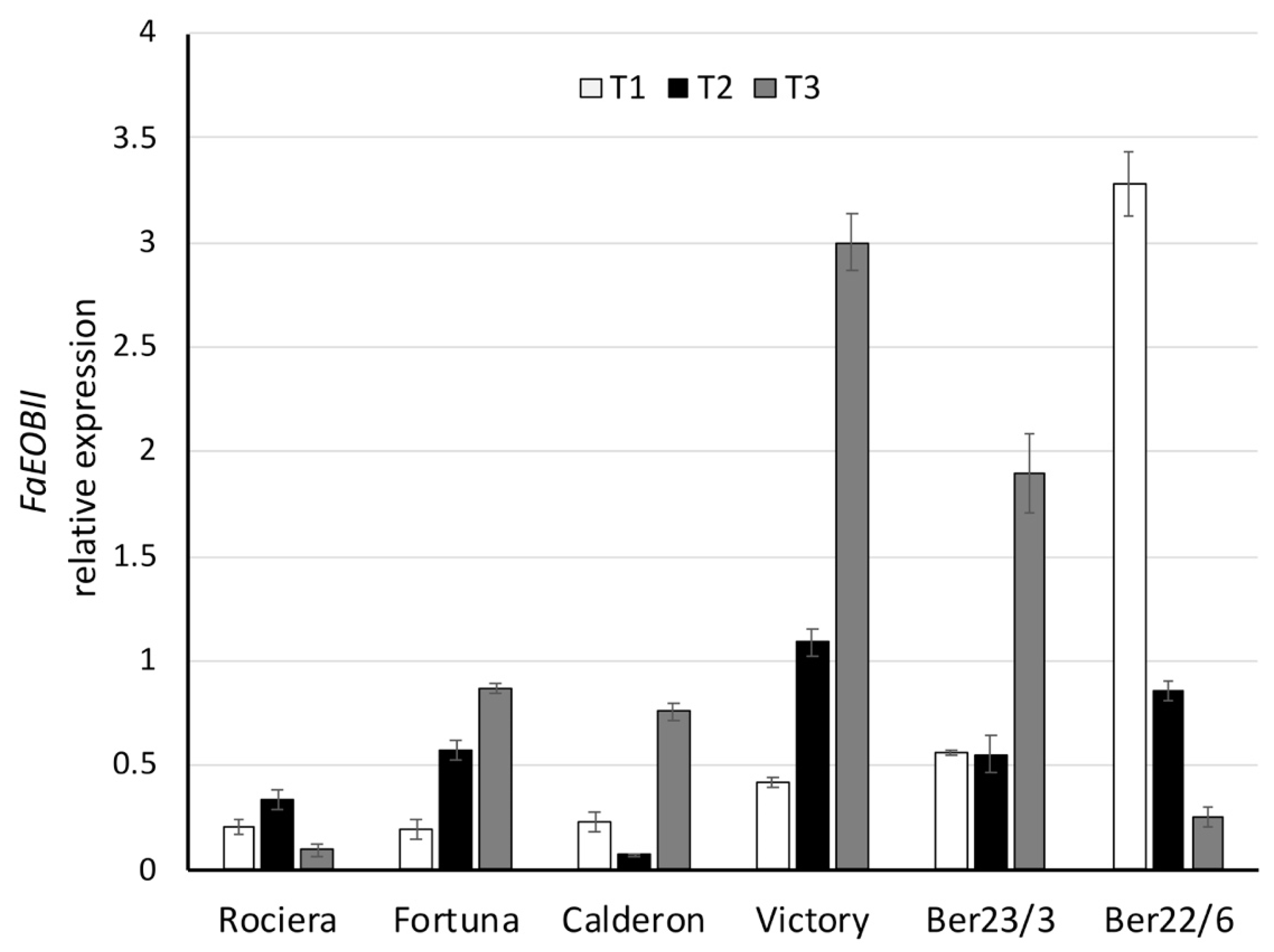 Ijms 22 13499 g010 550