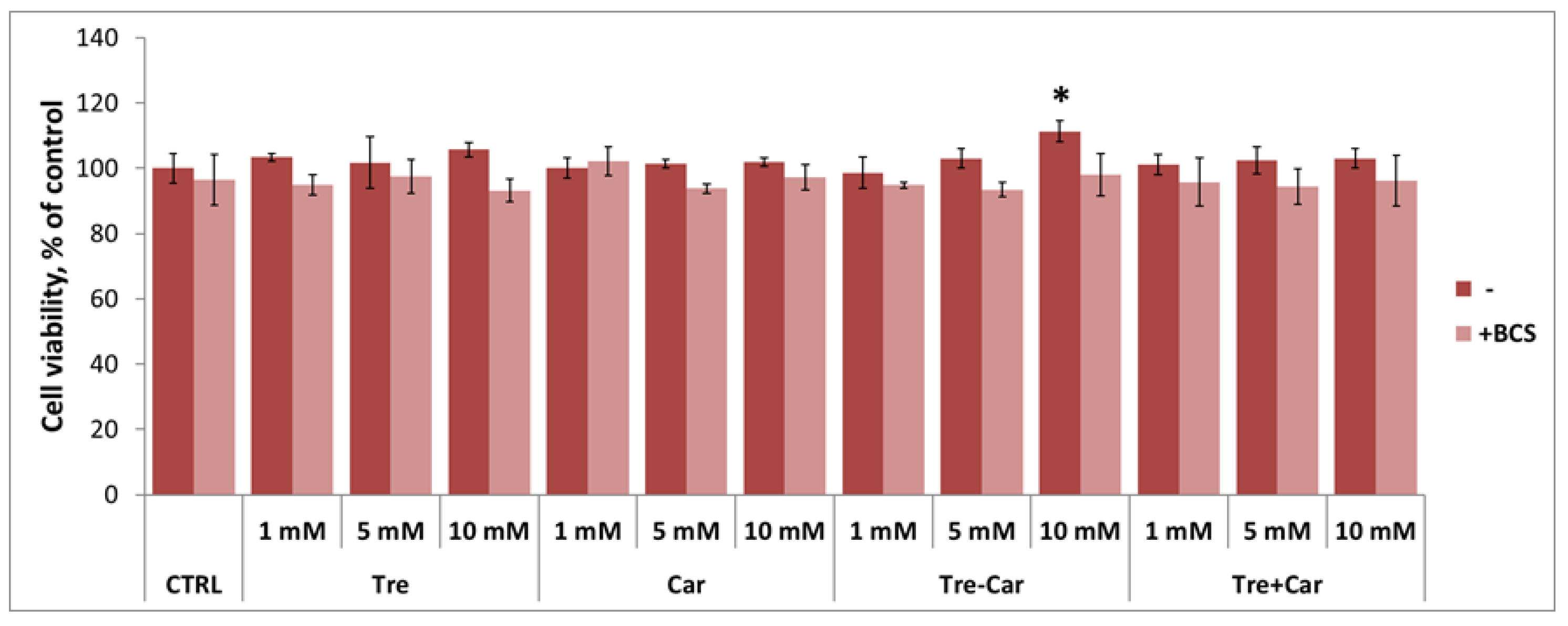 Ijms 22 13504 g001 550