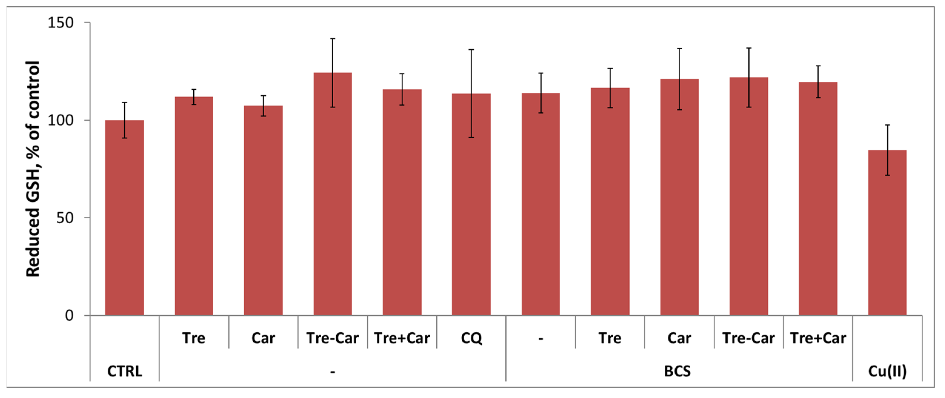 Ijms 22 13504 g010 550