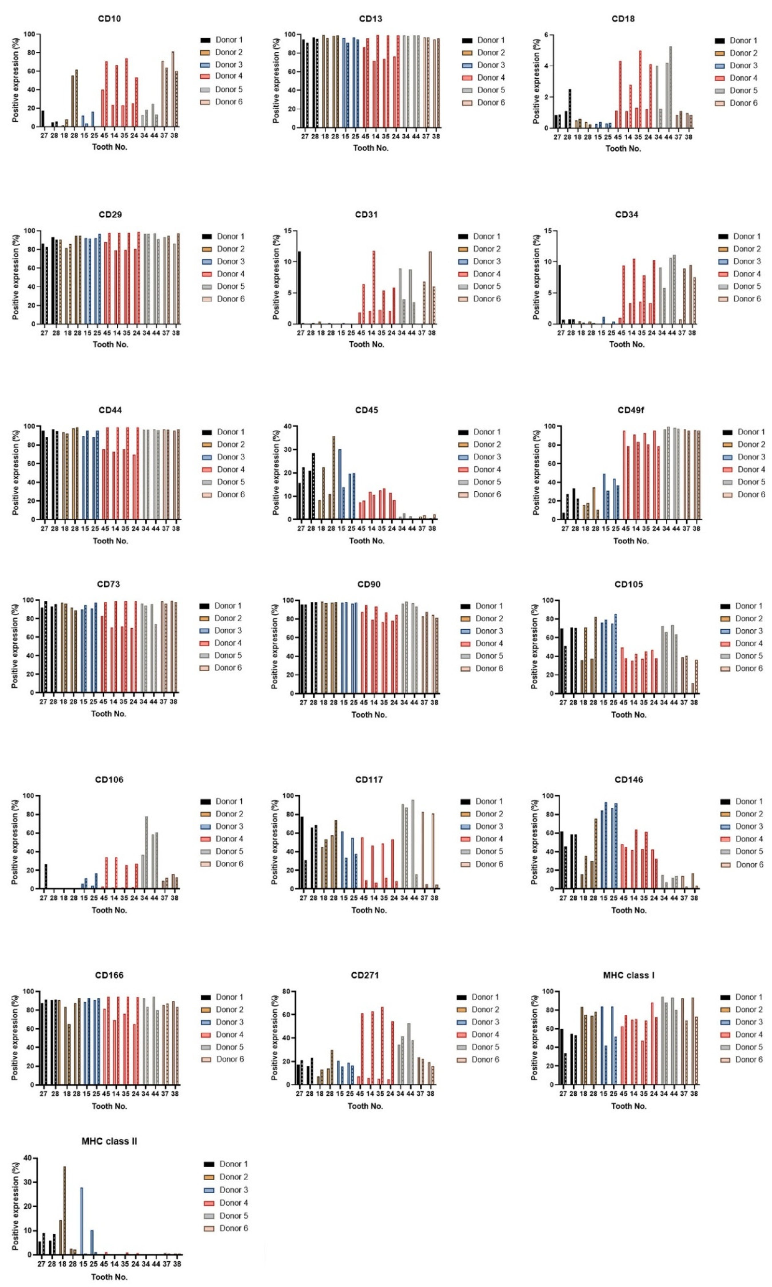 Ijms 22 13515 g005 550