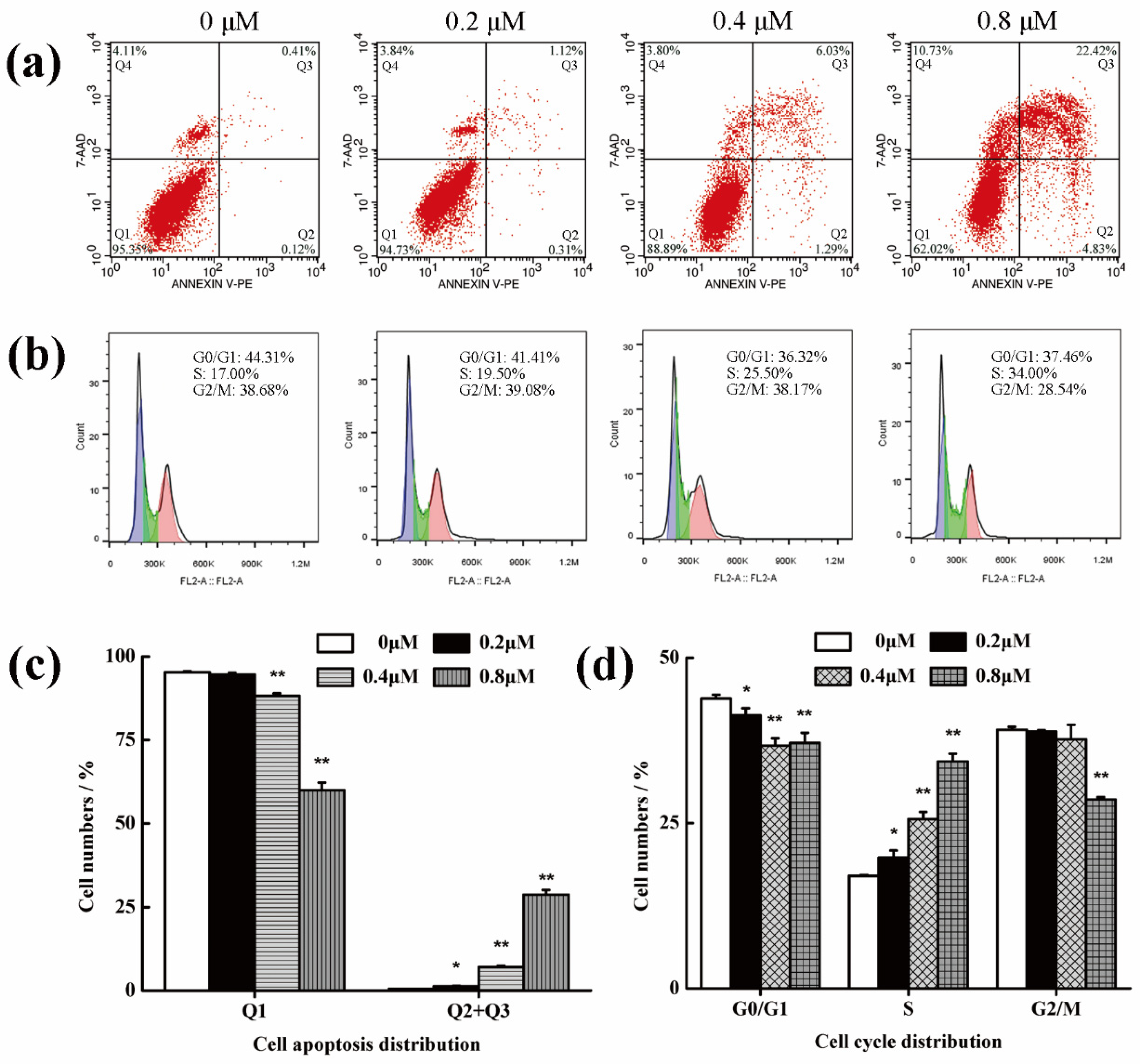 Ijms 22 13525 g003 550