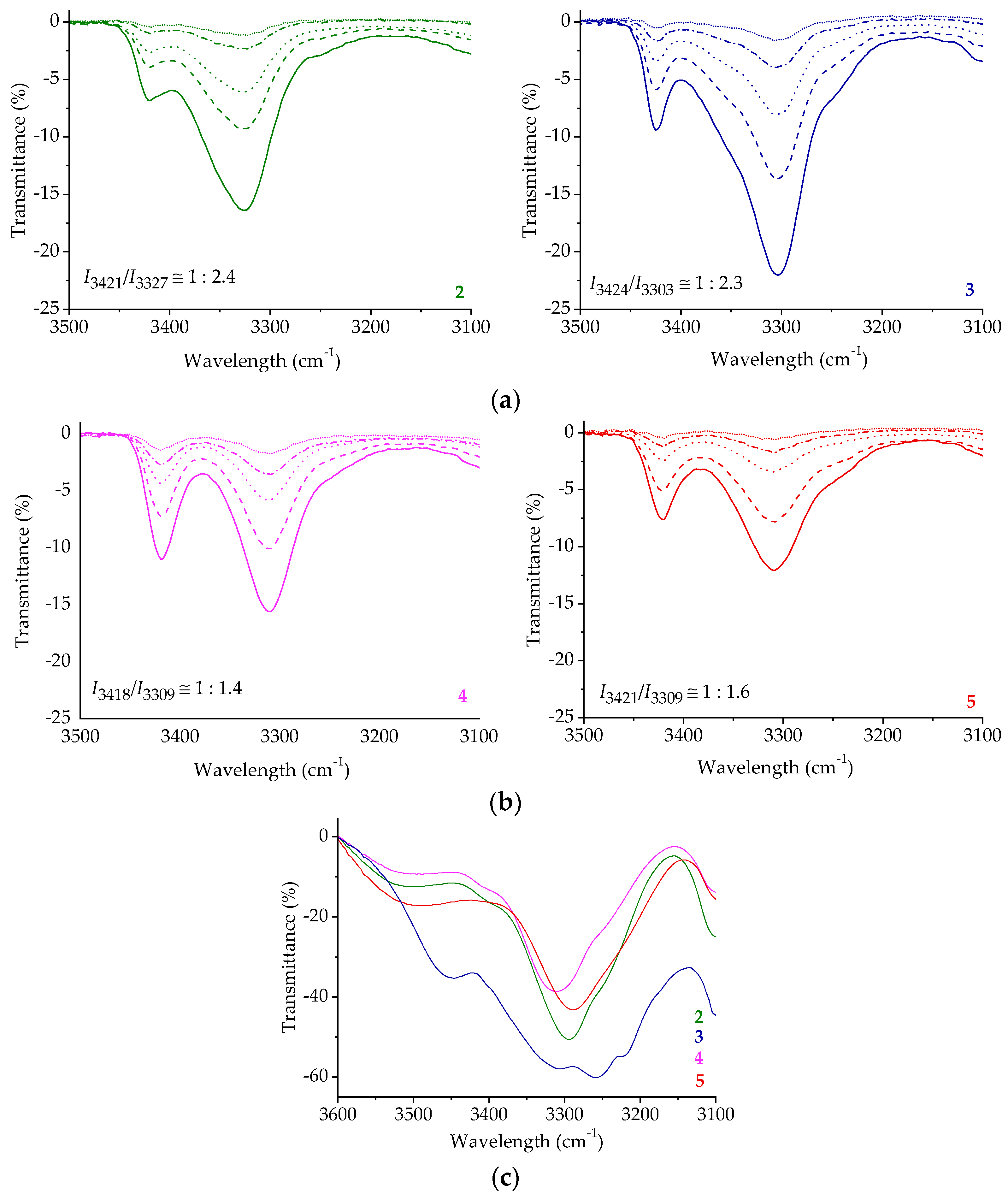 Ijms 22 13532 g006 550