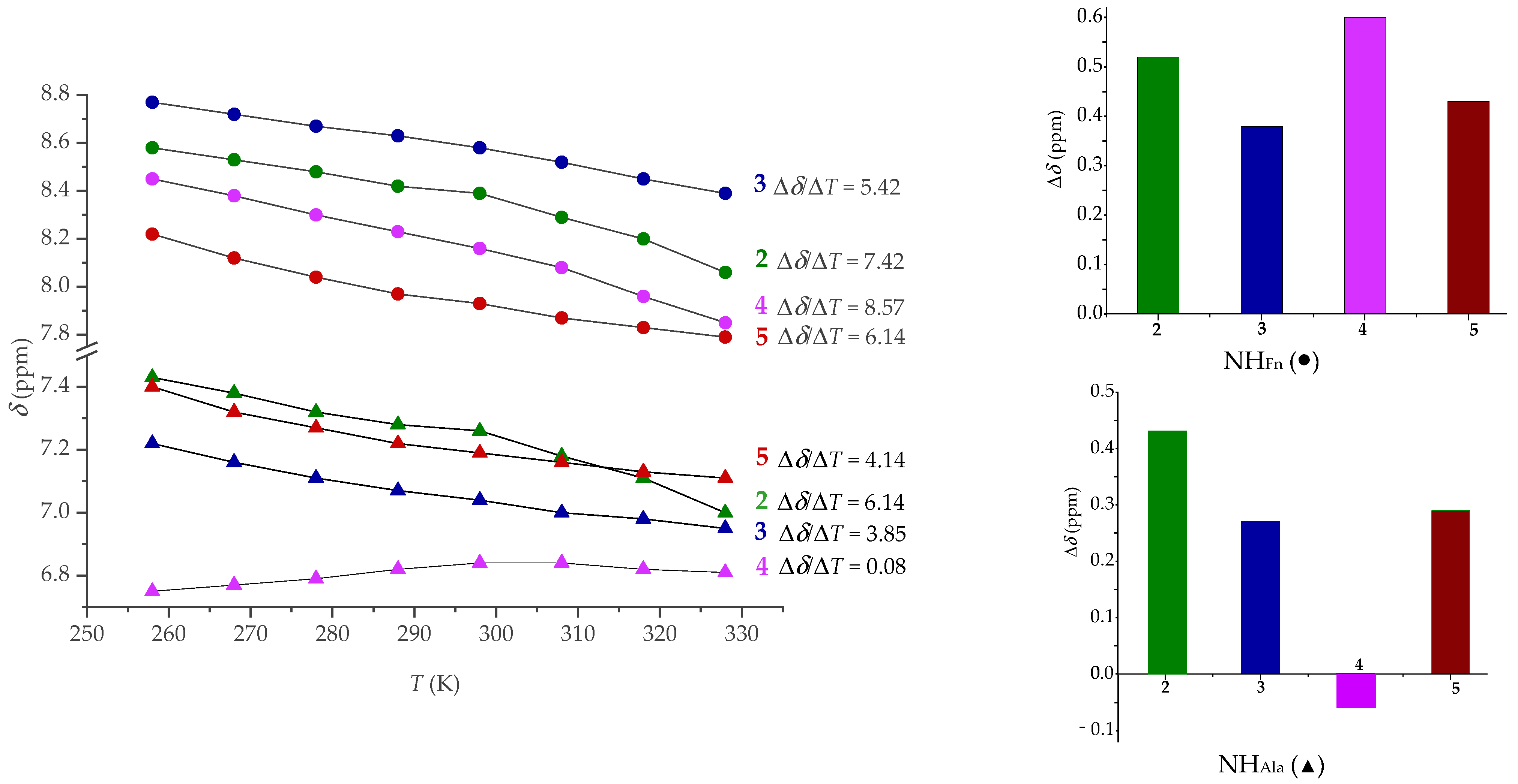 Ijms 22 13532 g008 550