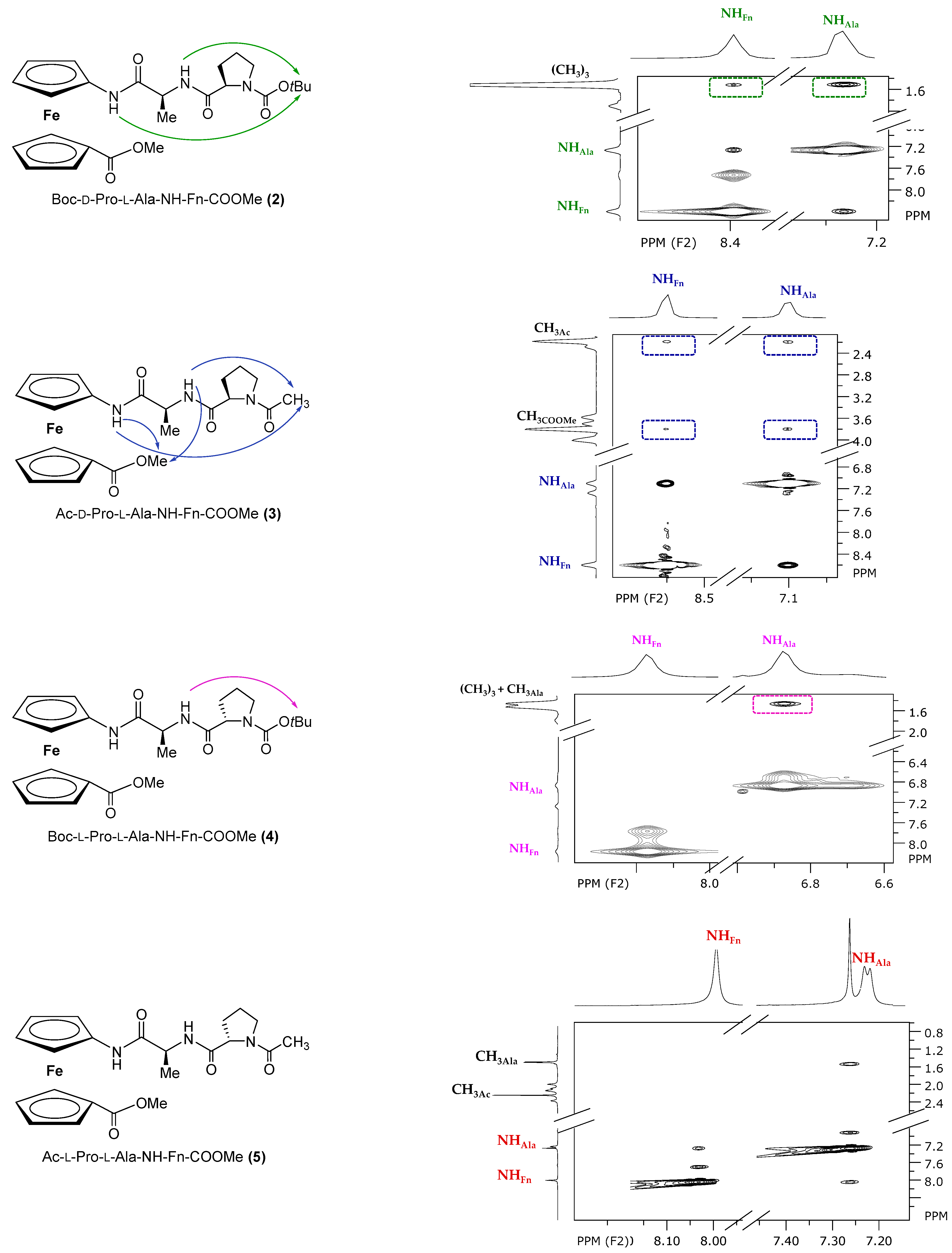 Ijms 22 13532 g010 550