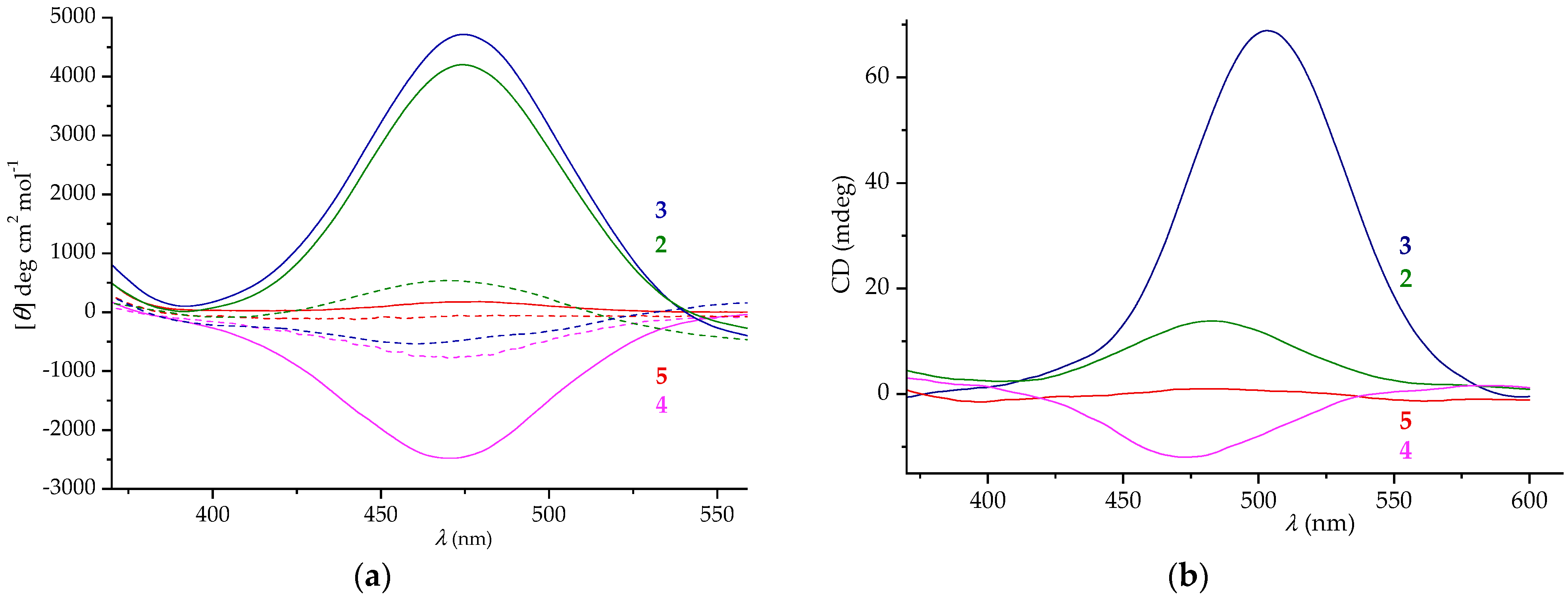 Ijms 22 13532 g011 550