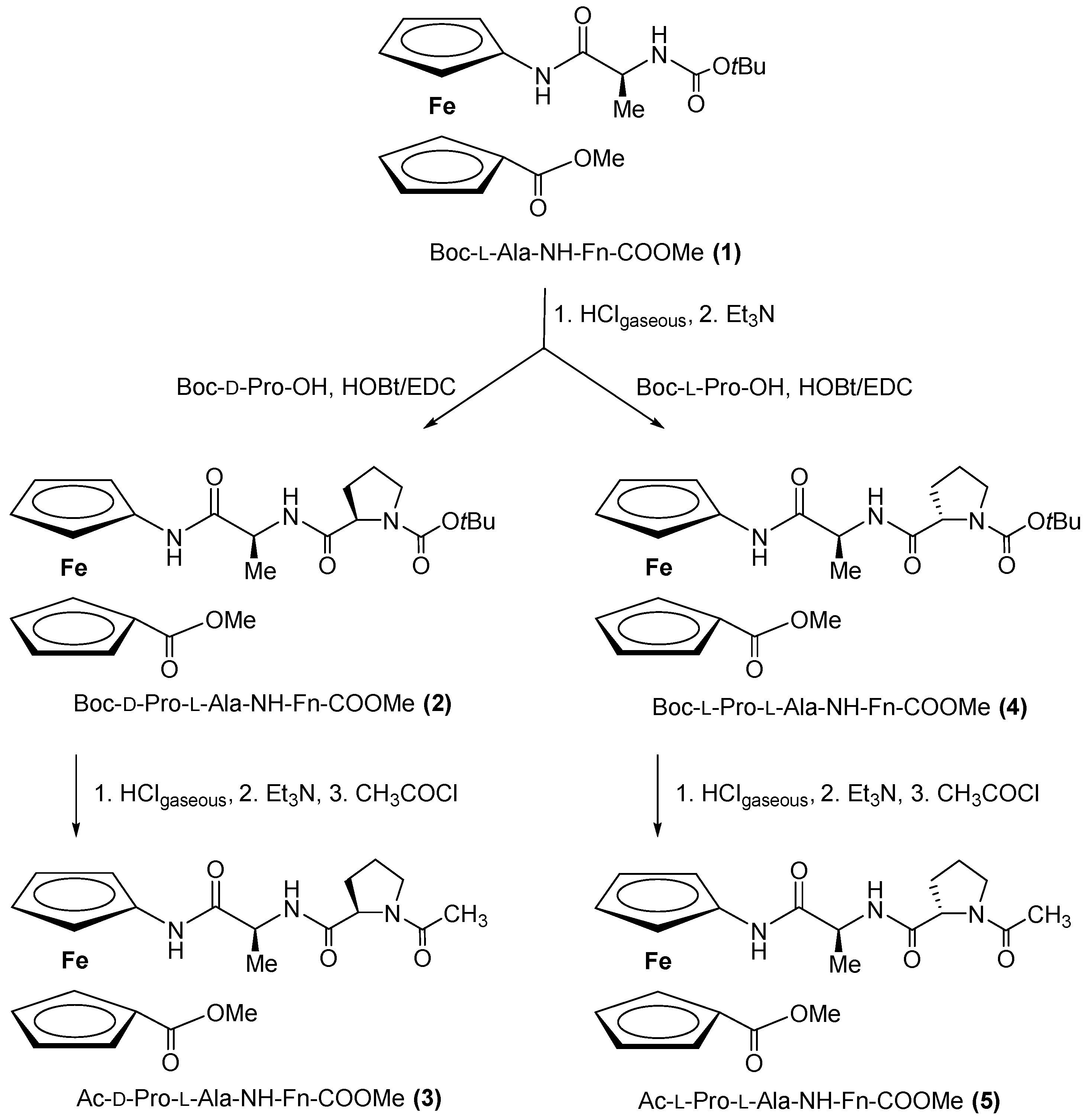 Ijms 22 13532 sch001 550