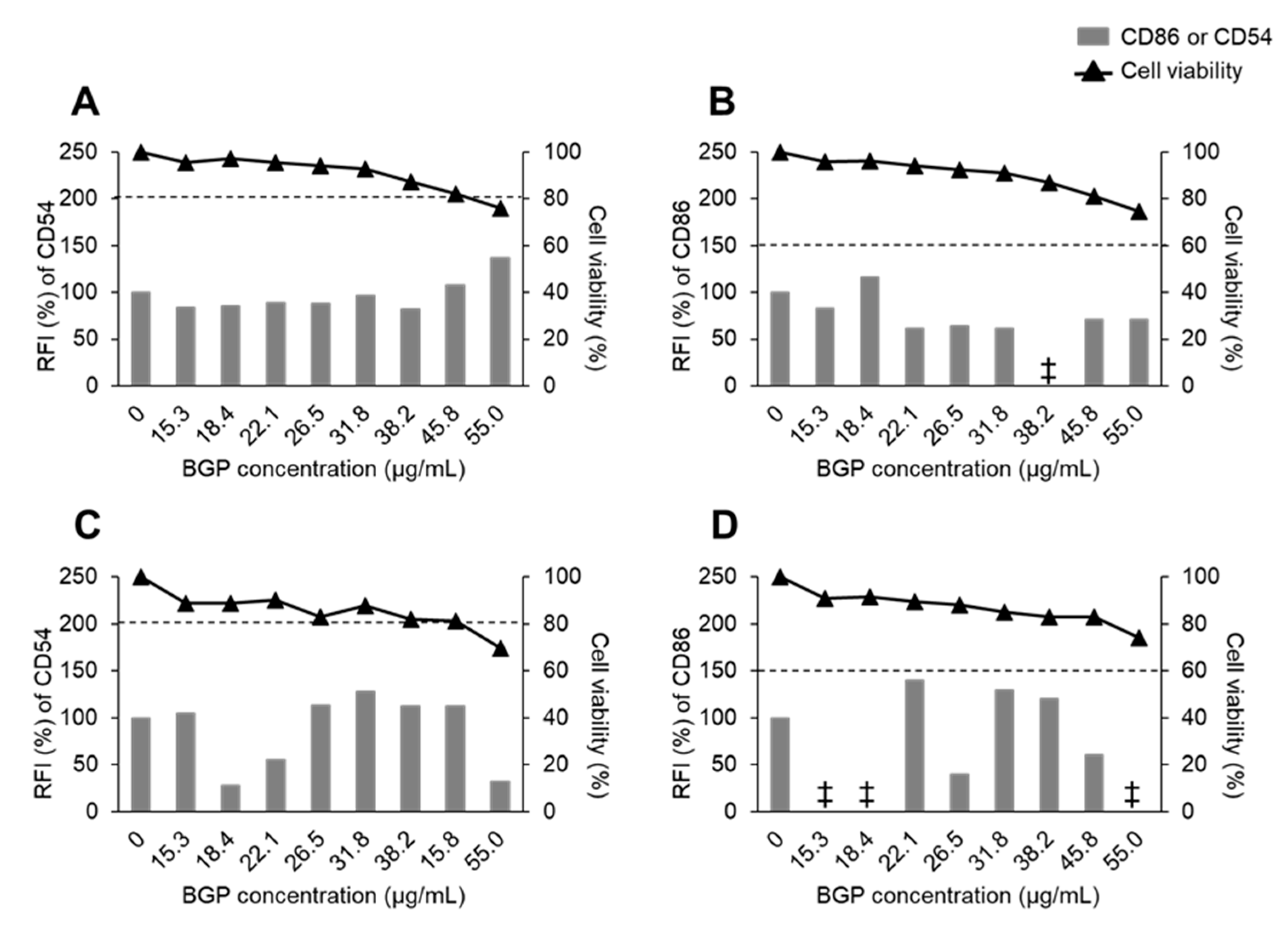 Ijms 22 13538 g002 Ijms 22 13538 g002