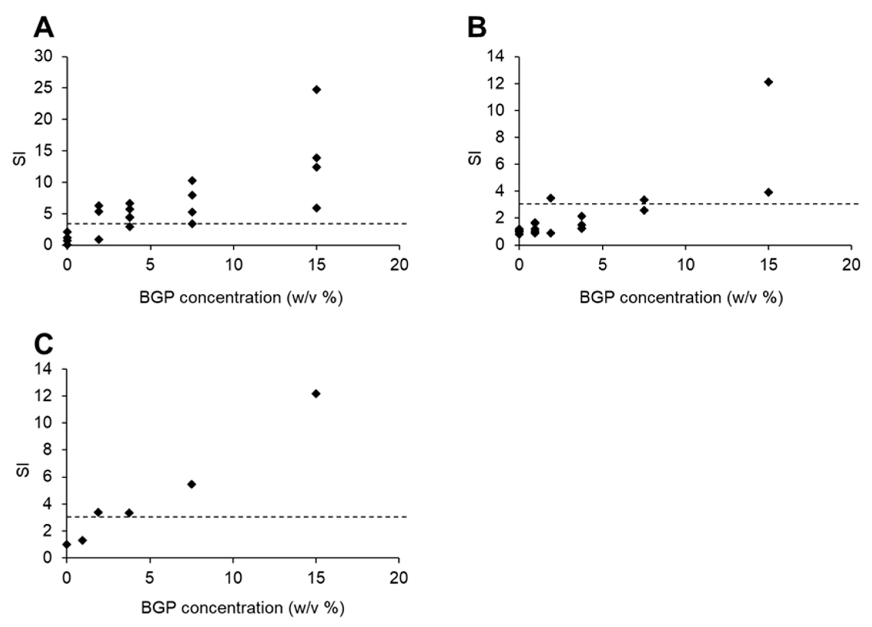 Ijms 22 13538 g005 Ijms 22 13538 g005