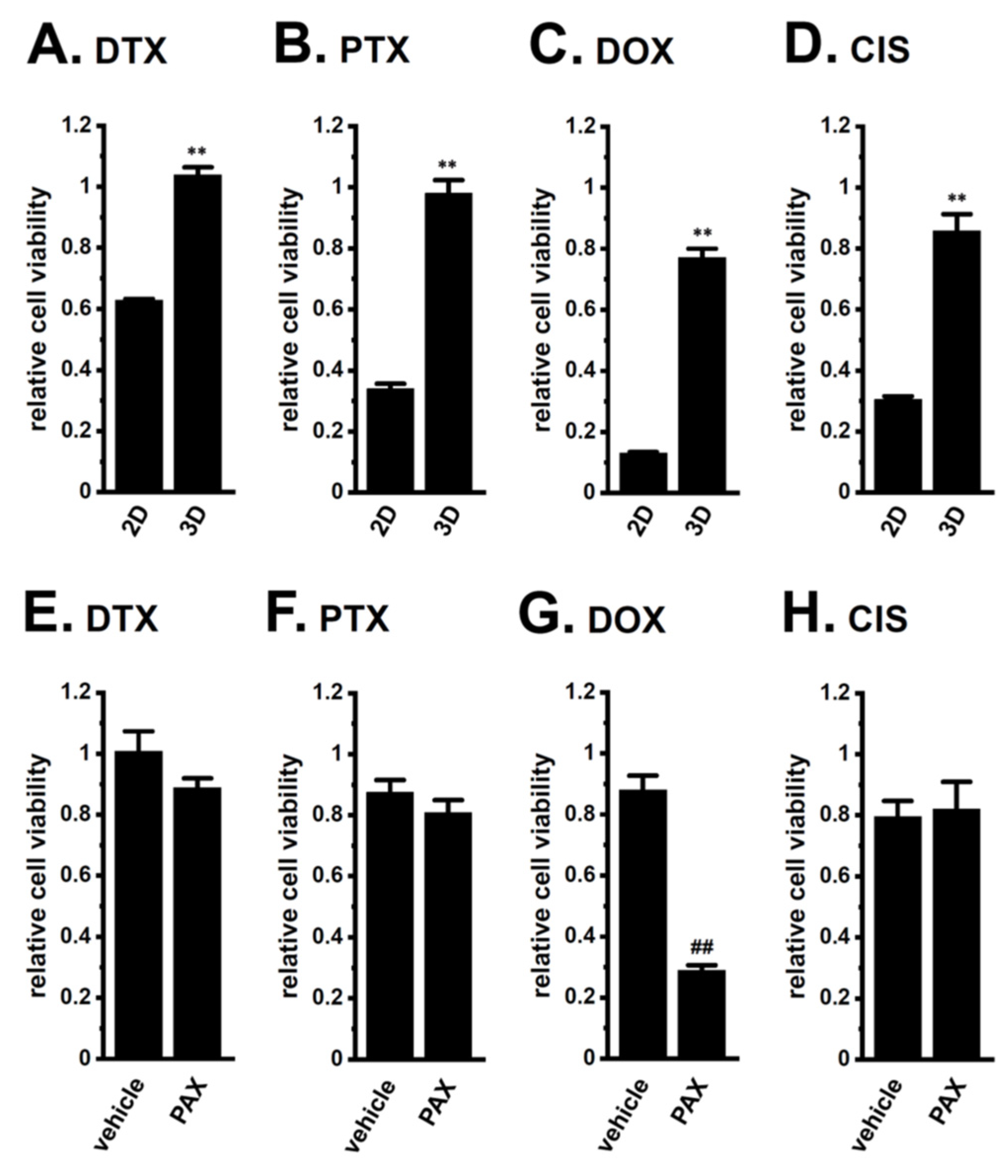 Ijms 22 13553 g003 550