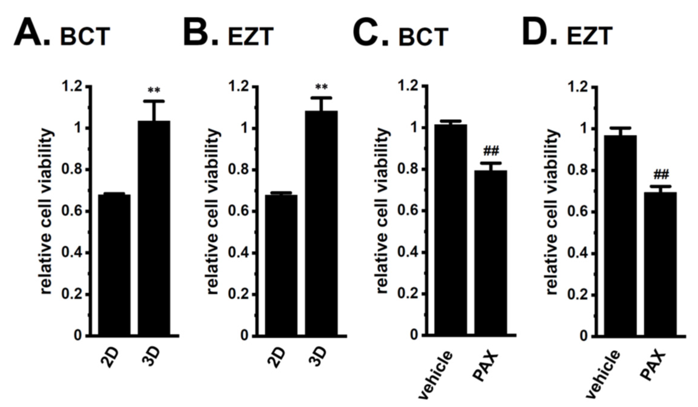 Ijms 22 13553 g004 550
