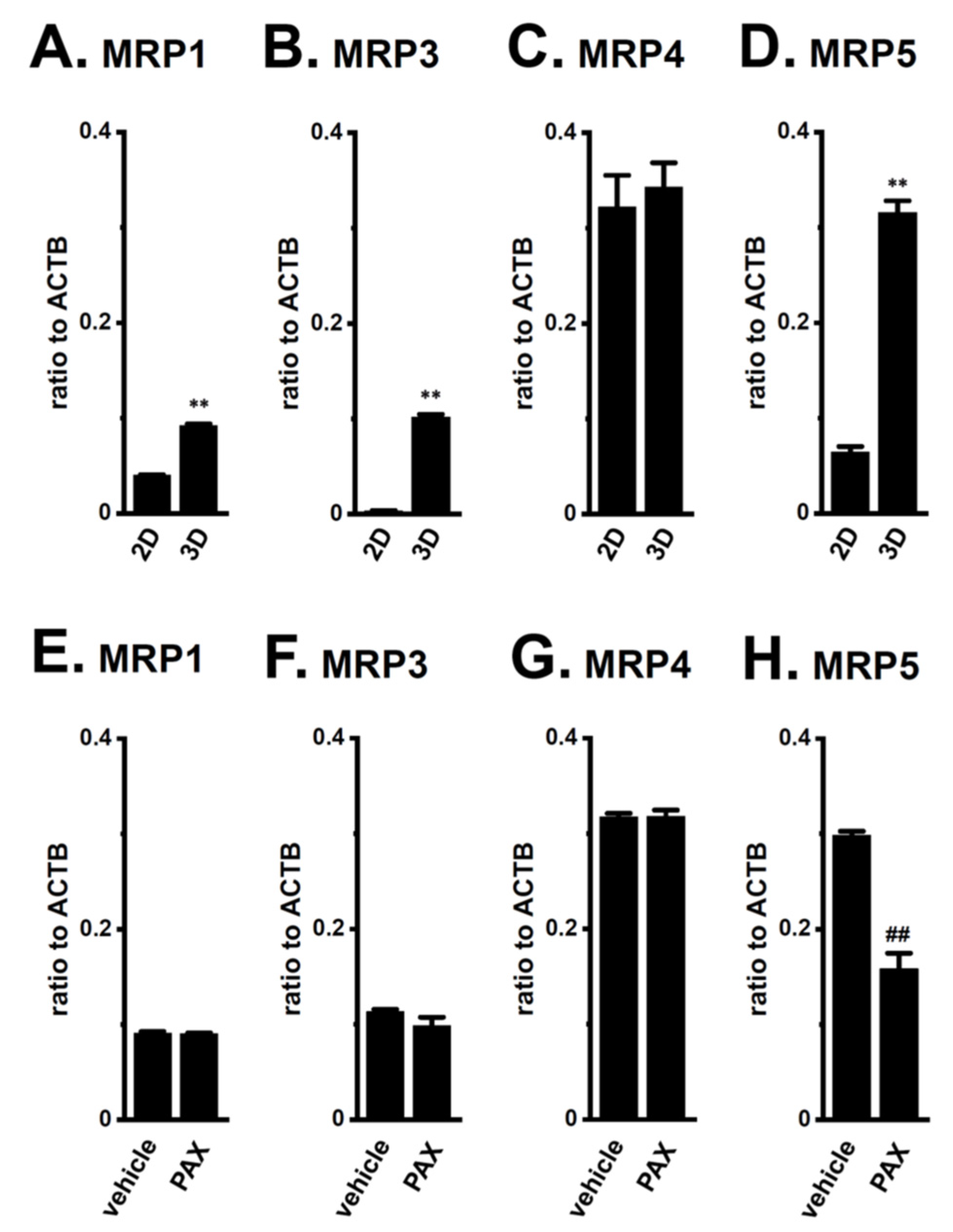 Ijms 22 13553 g005 550
