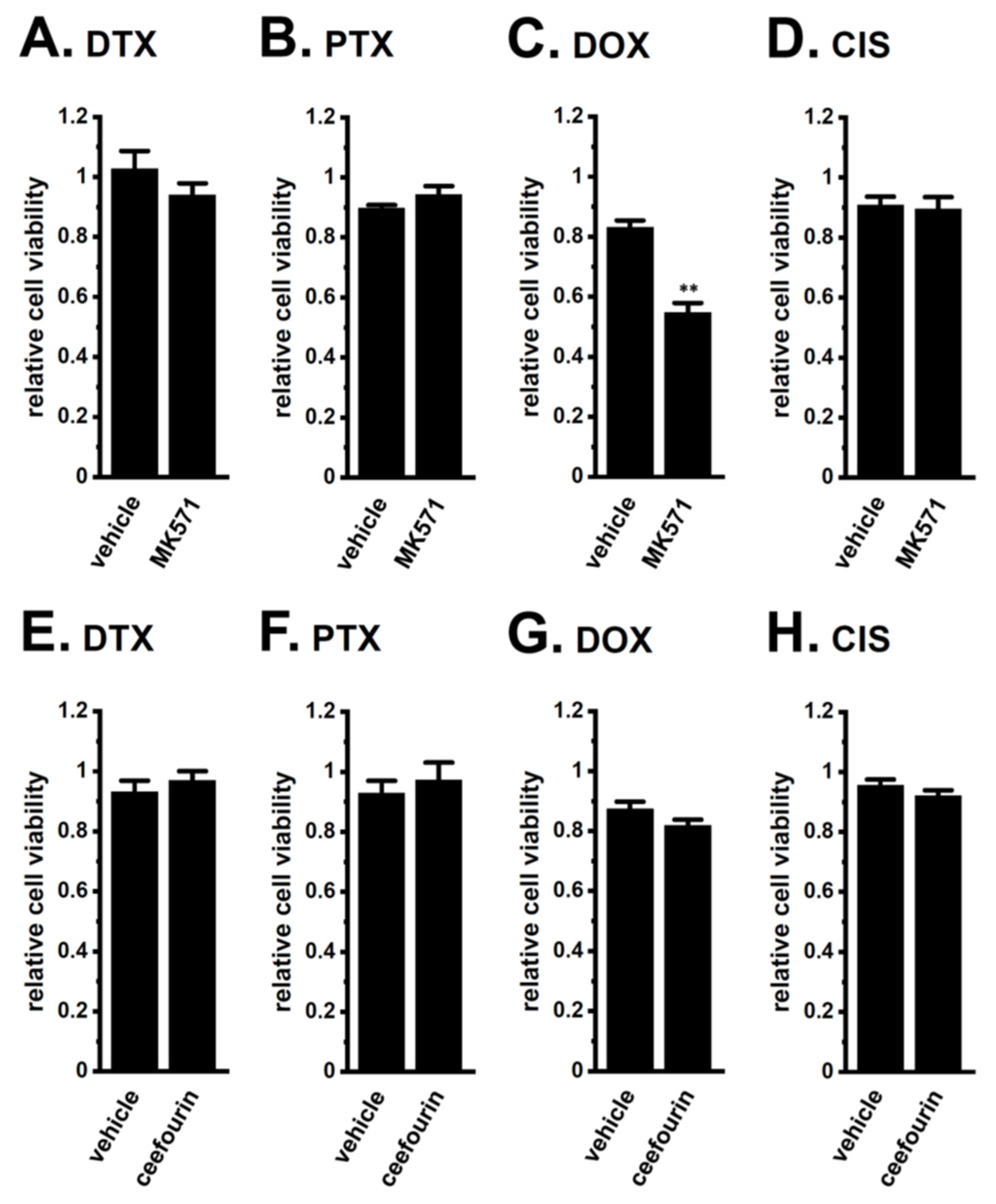 Ijms 22 13553 g006 550