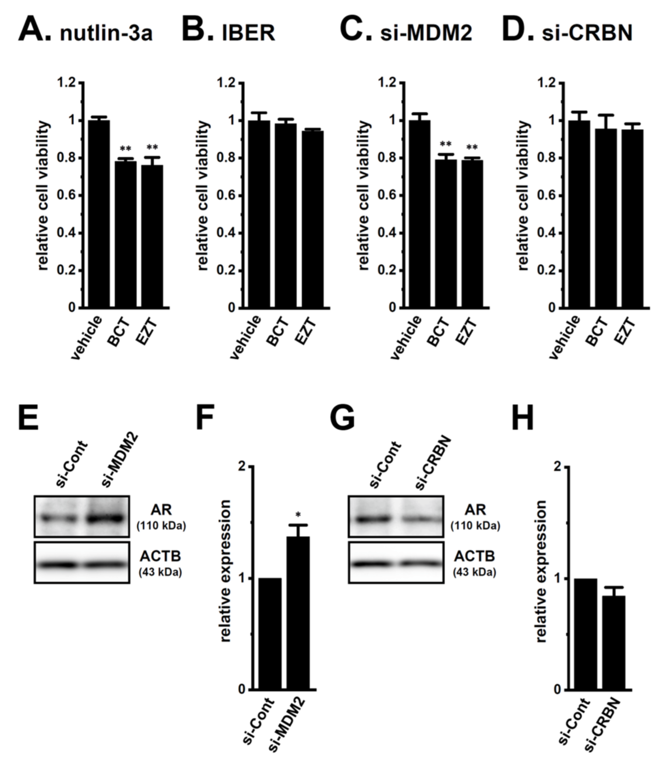 Ijms 22 13553 g009 550