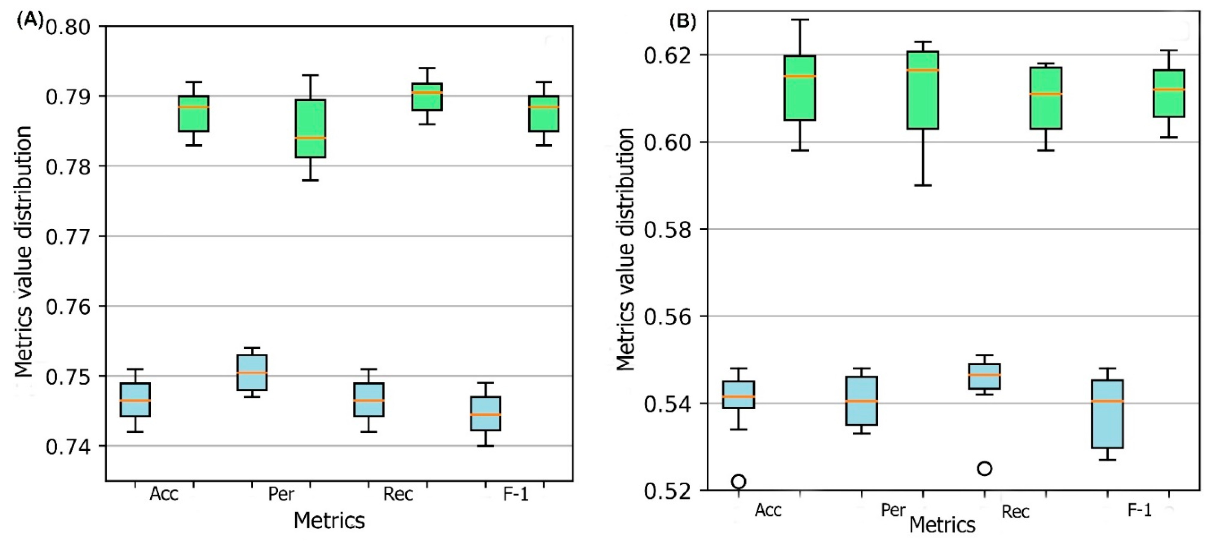 ijms free full text dsressol a sequence based solubility predictor created with dilated squeeze excitation residual networks html