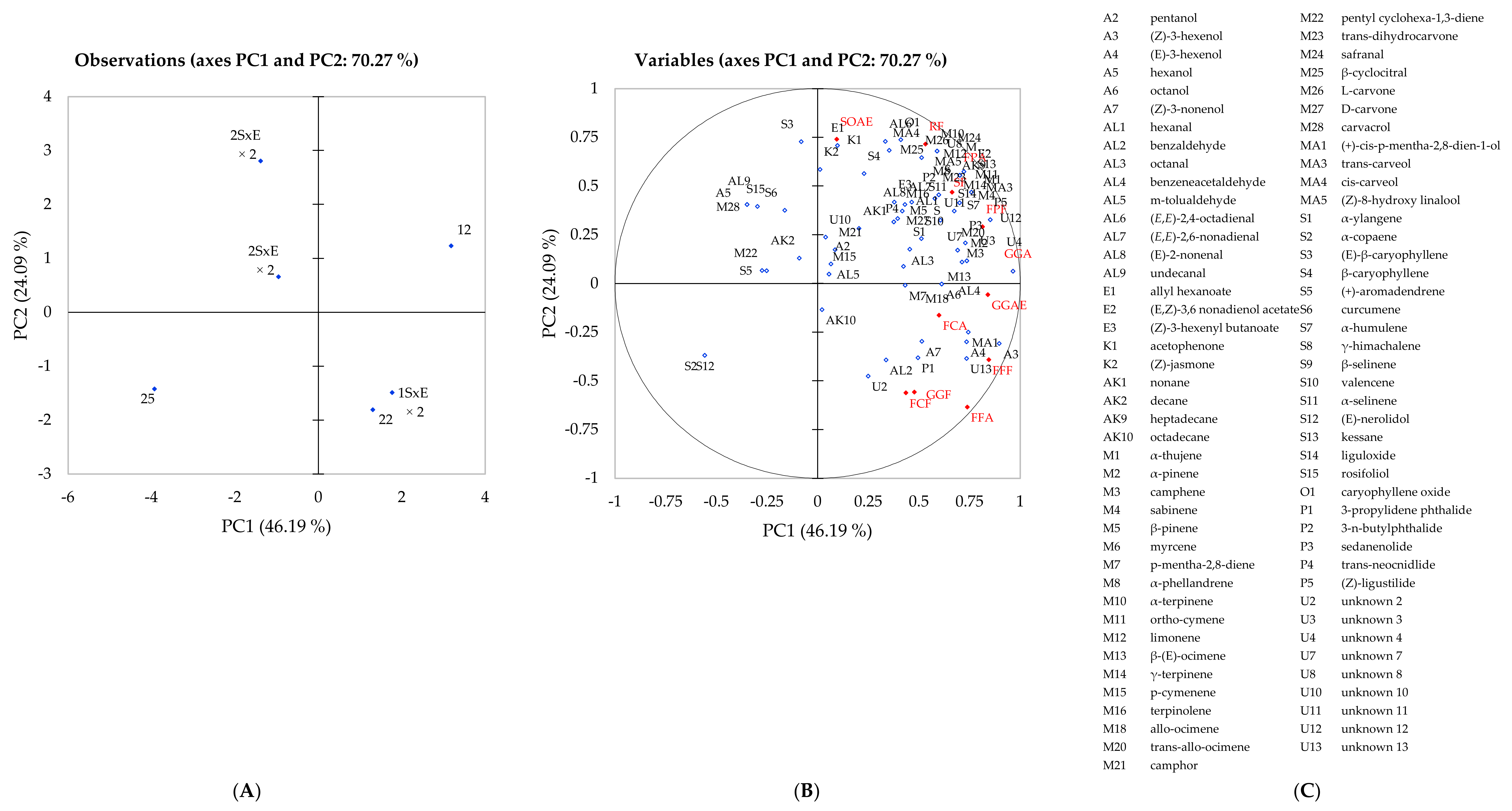 Ijms 22 13561 g002 550