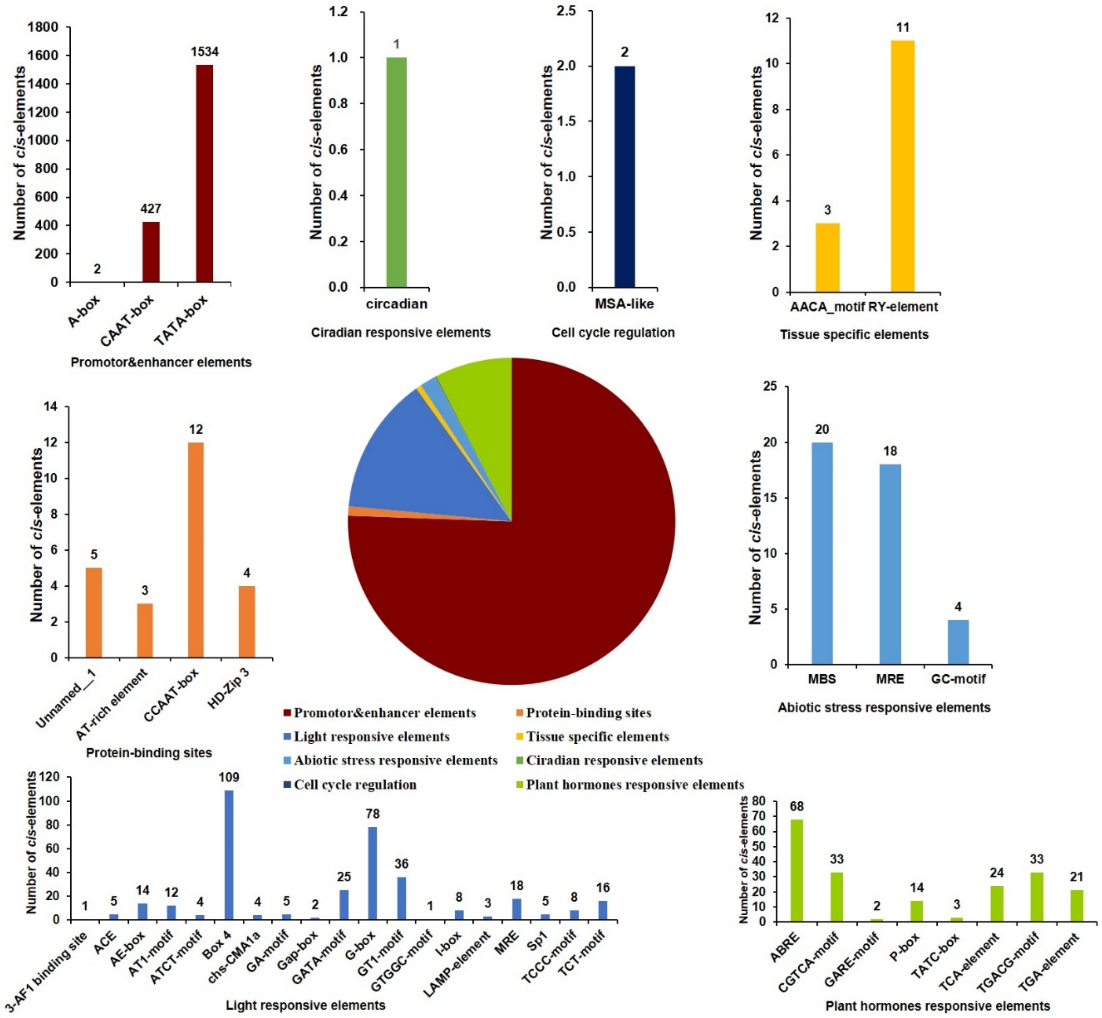 Ijms 22 13568 g004 550
