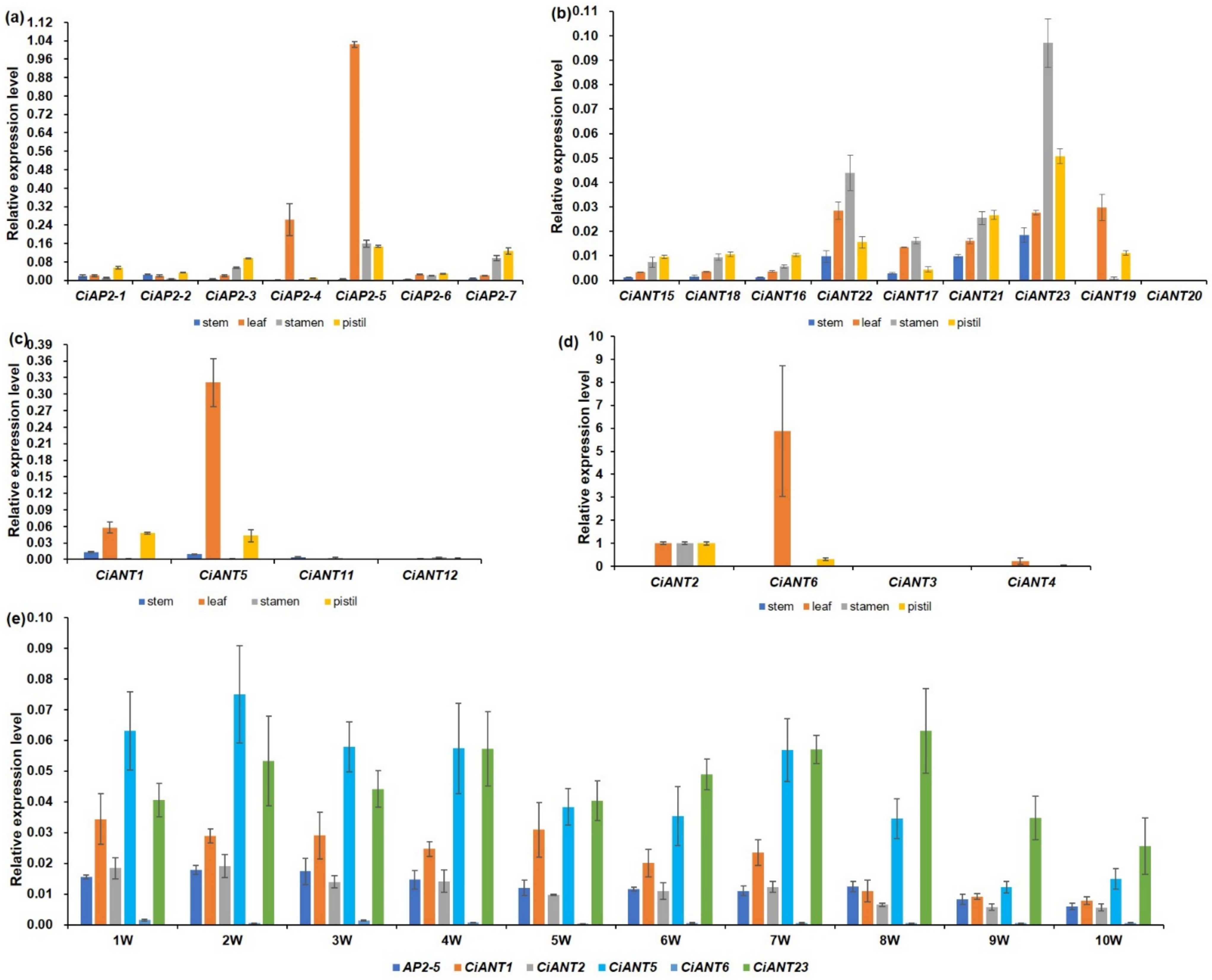 Ijms 22 13568 g005 550