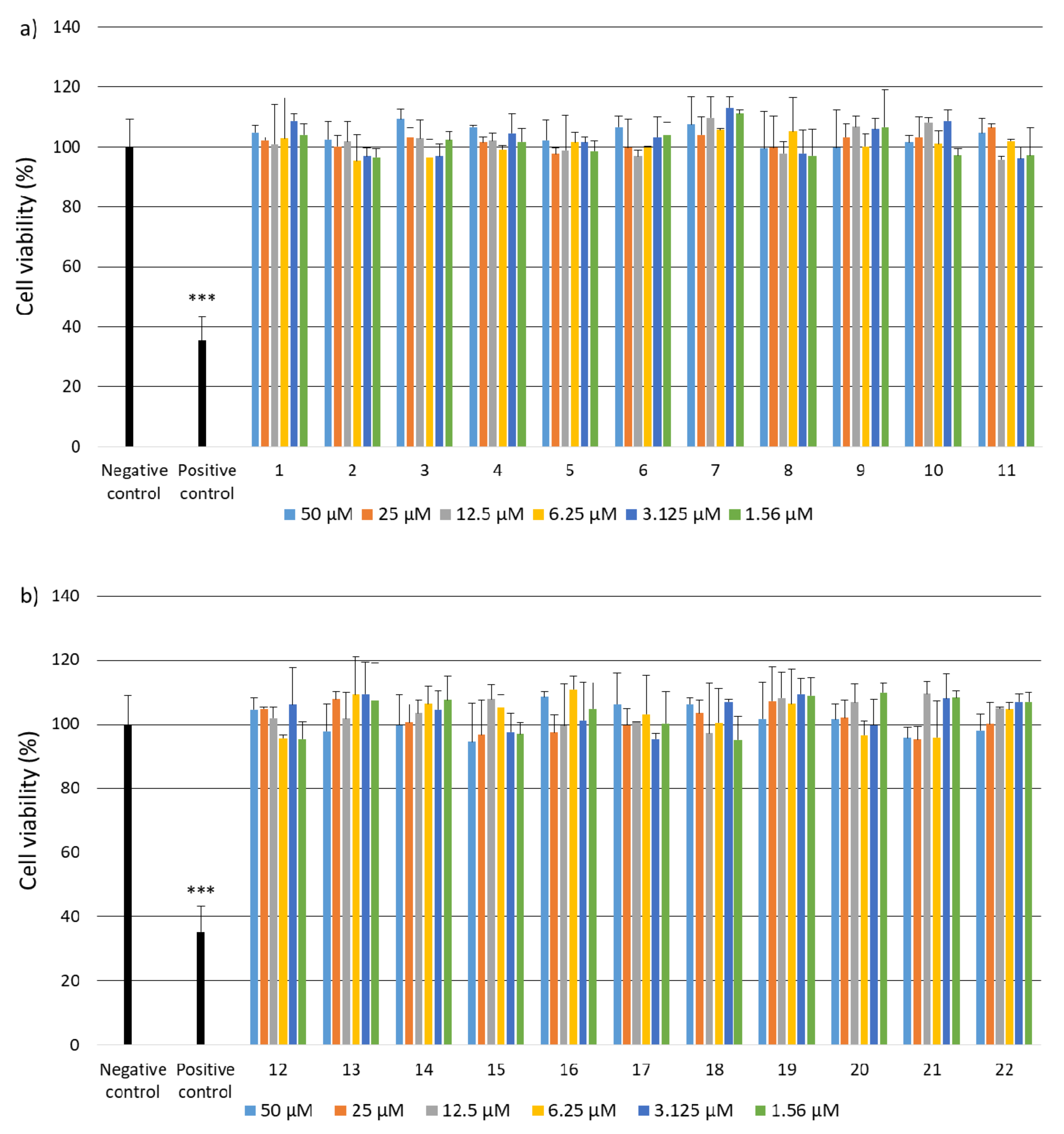 Ijms 22 13584 g002a 550