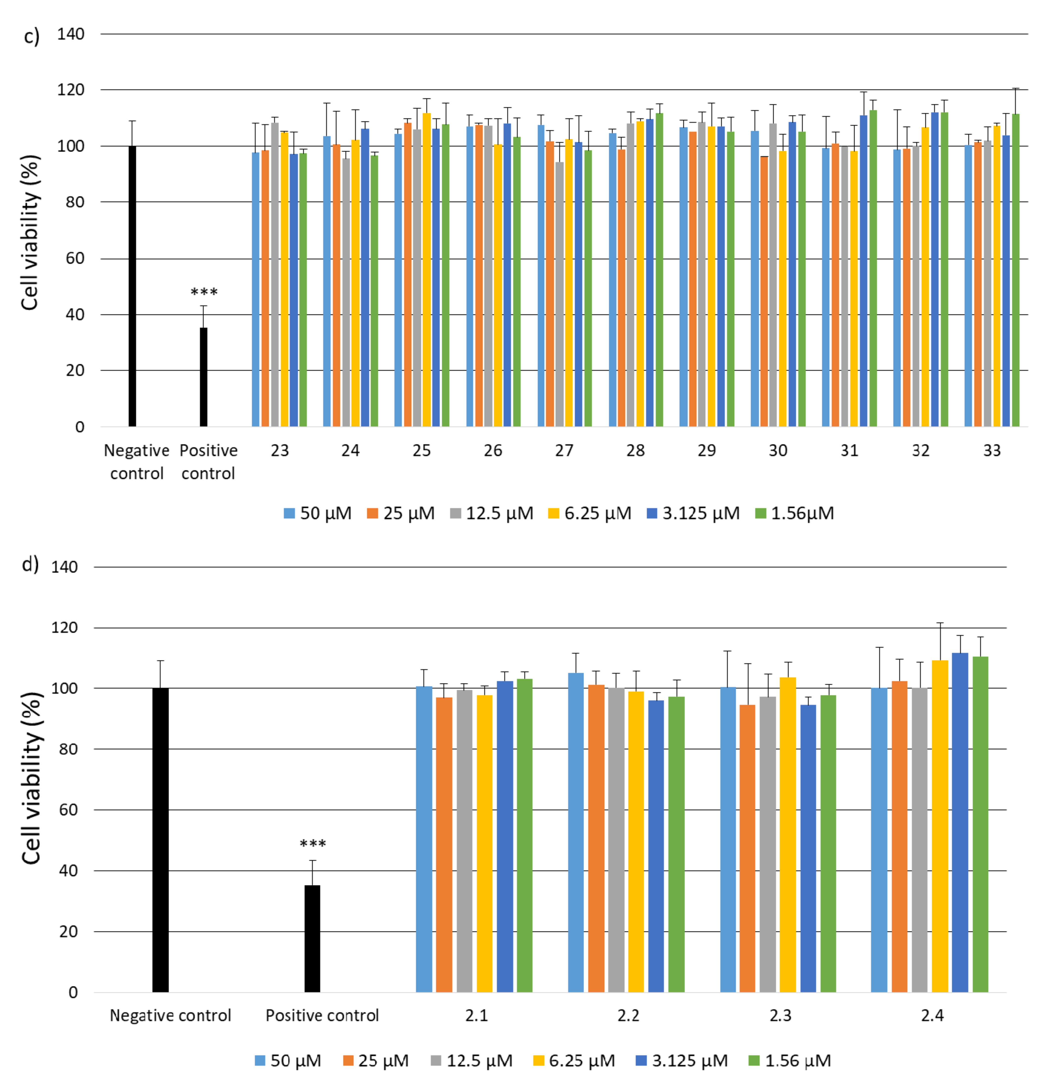 Ijms 22 13584 g002b 550