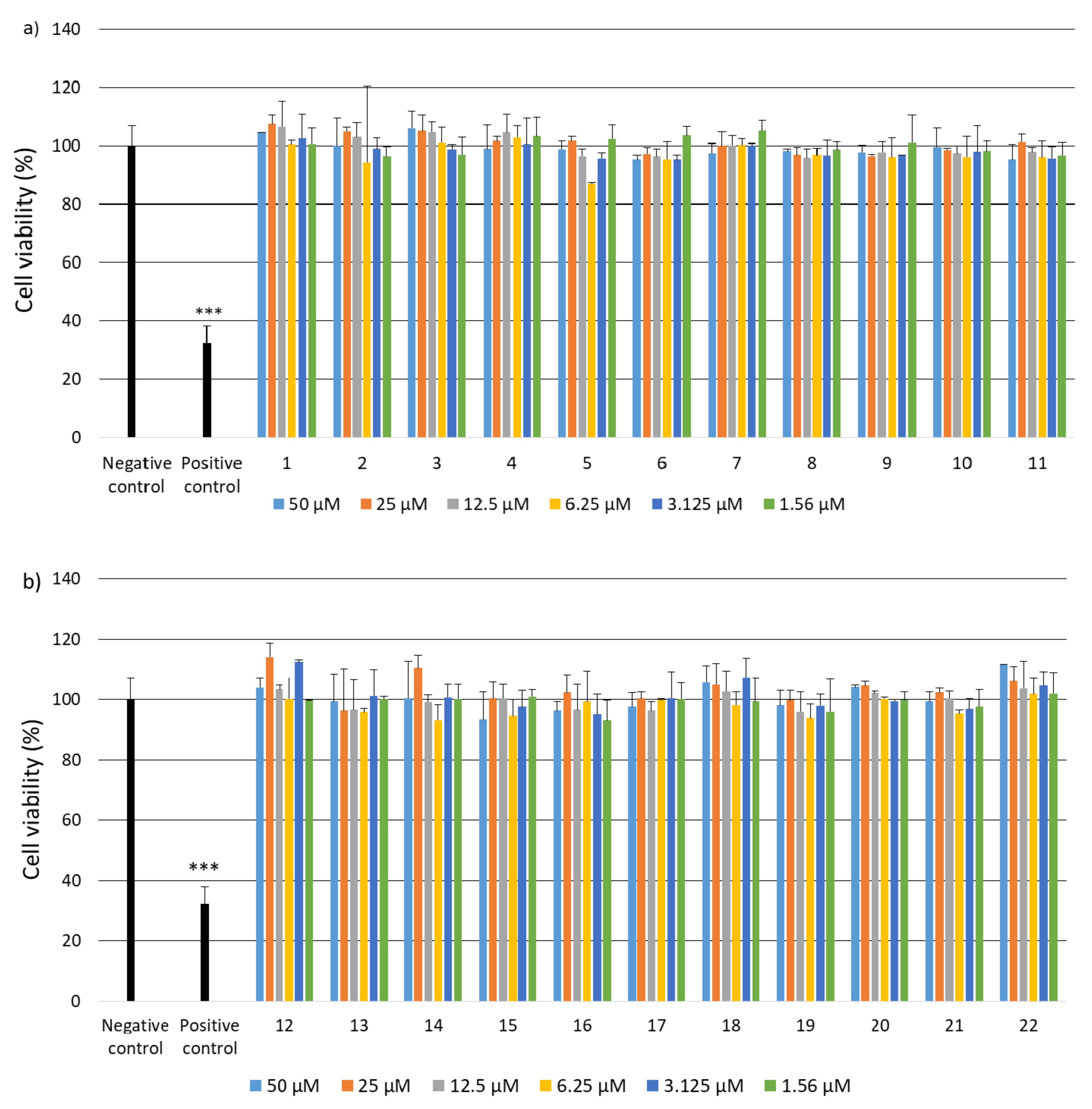 Ijms 22 13584 g003a 550