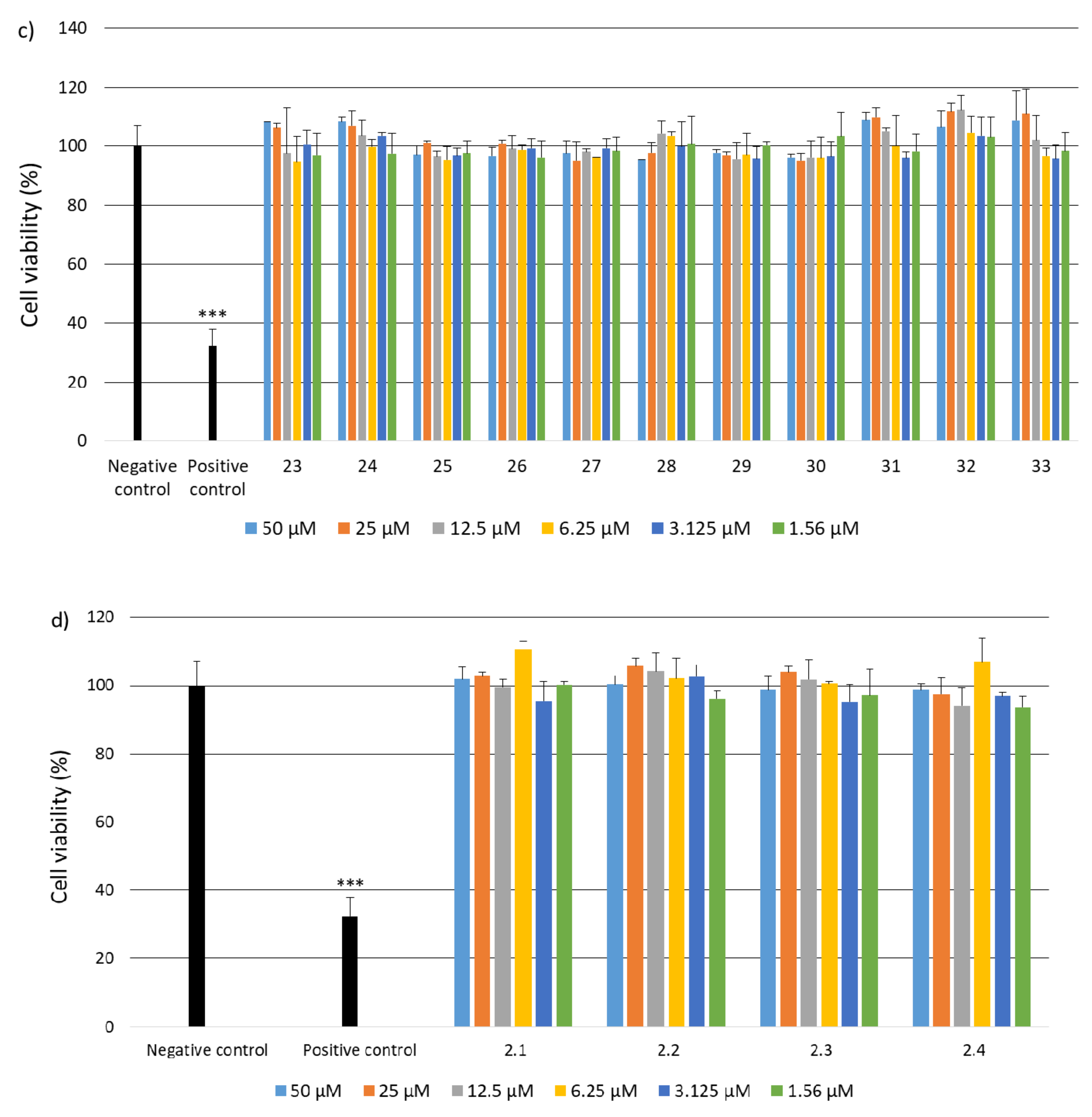 Ijms 22 13584 g003b 550