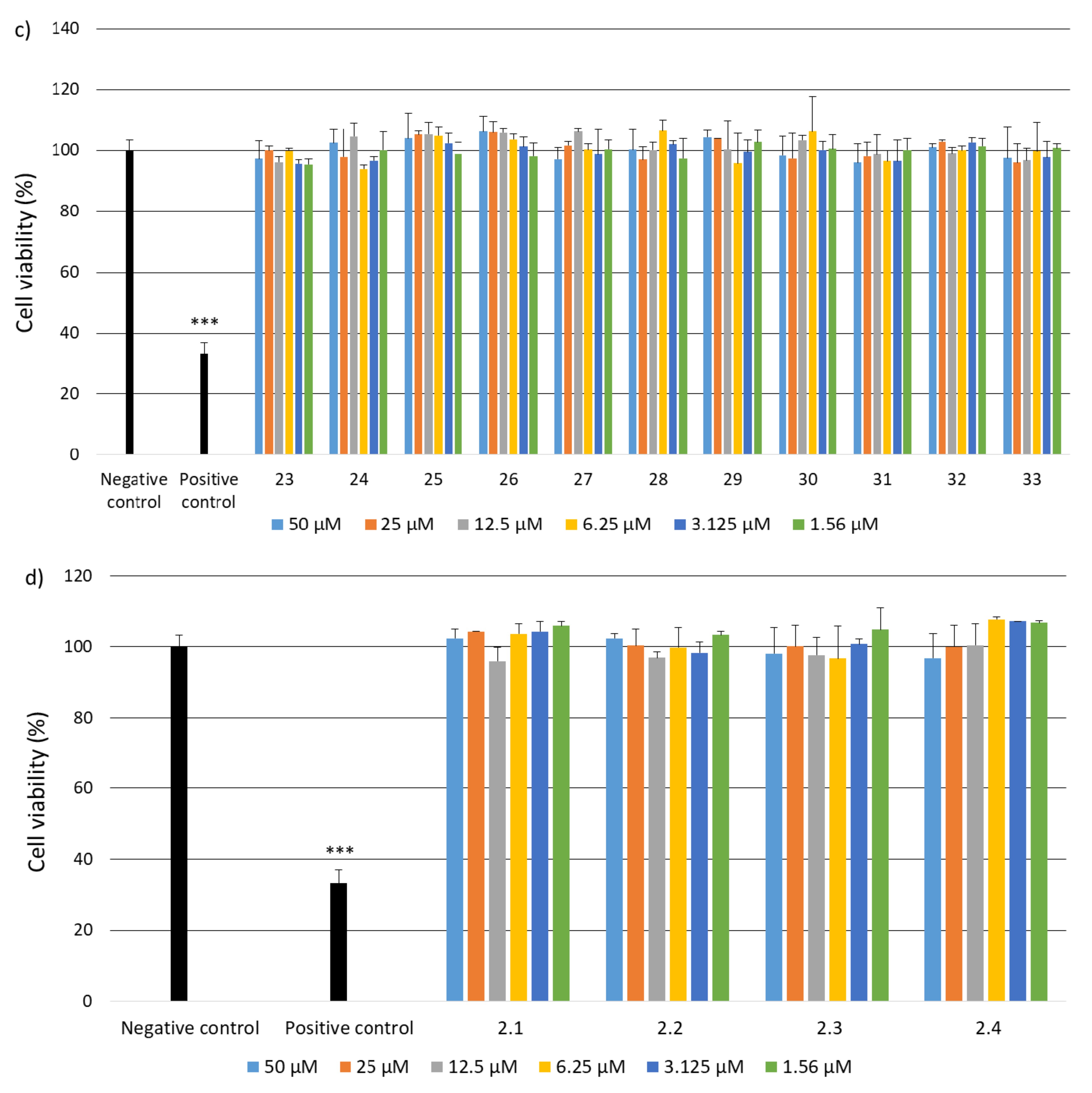Ijms 22 13584 g004b 550