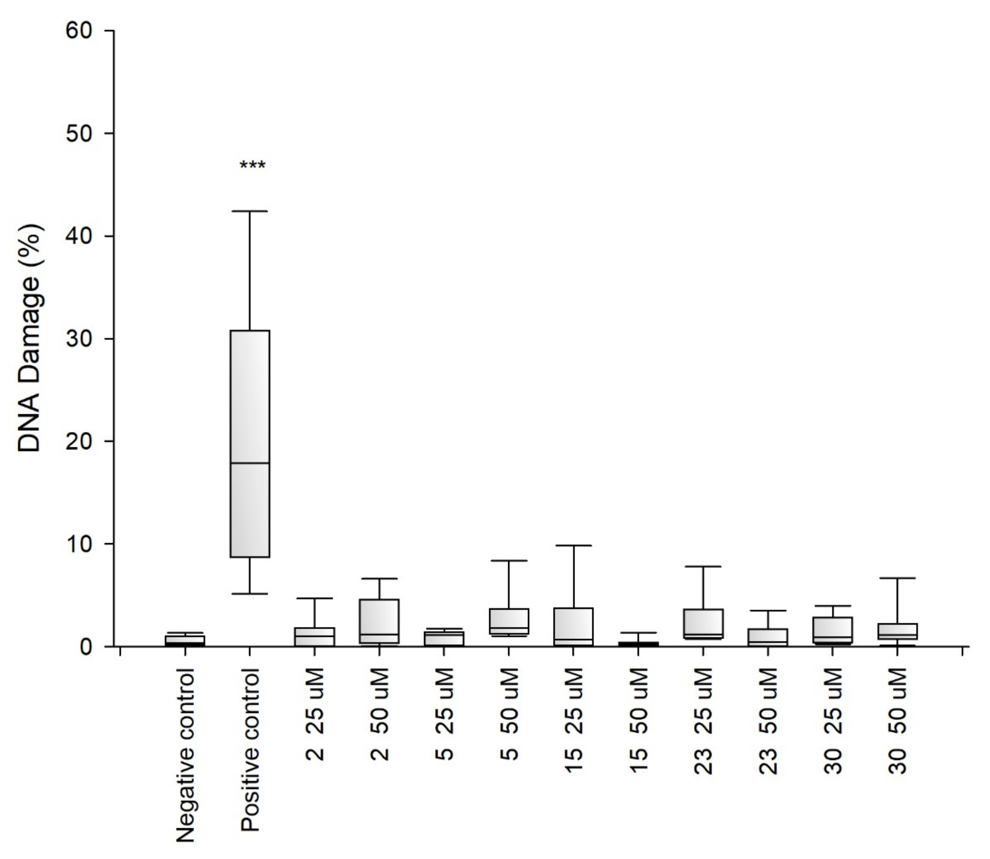 Ijms 22 13584 g005 550