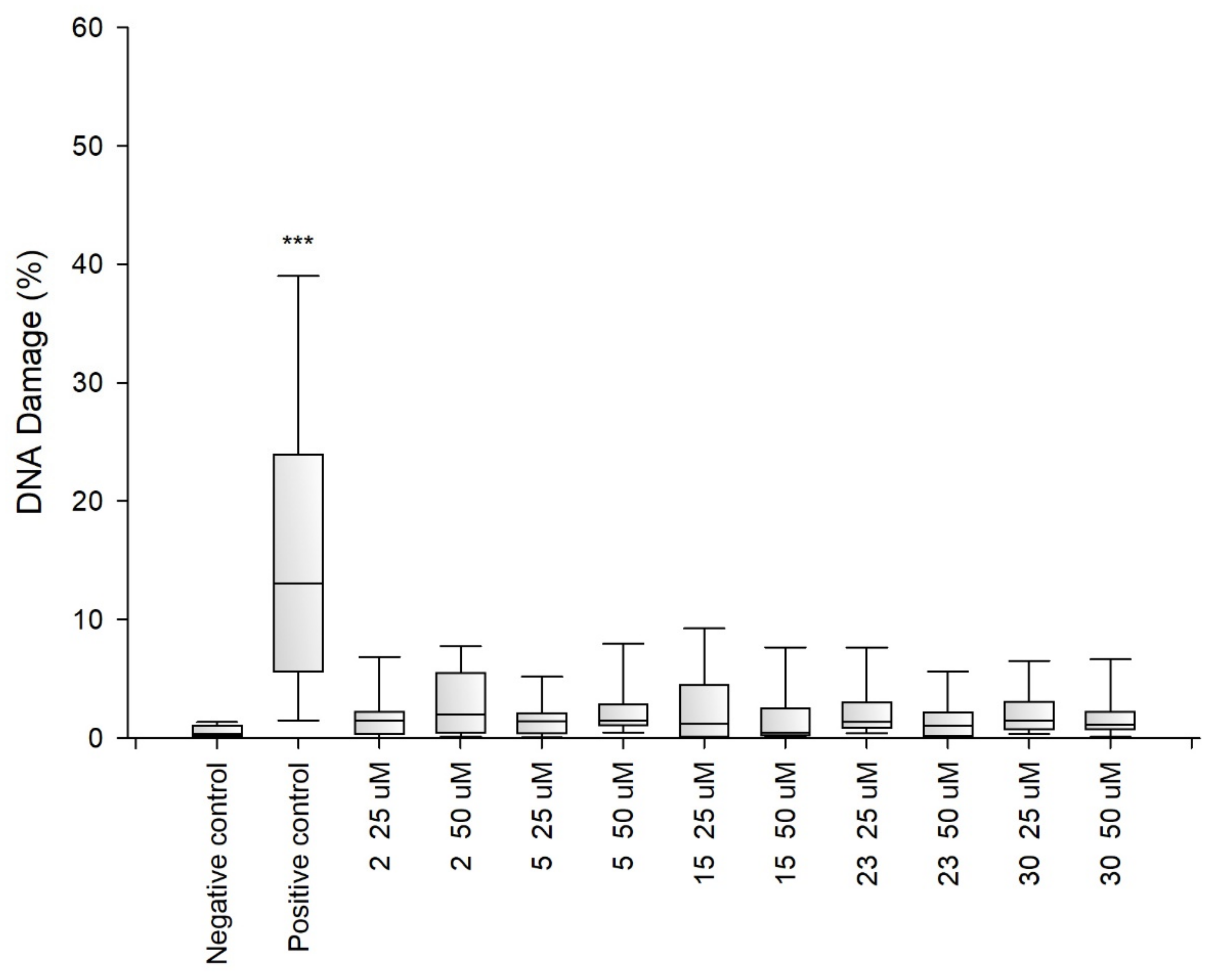 Ijms 22 13584 g007 550