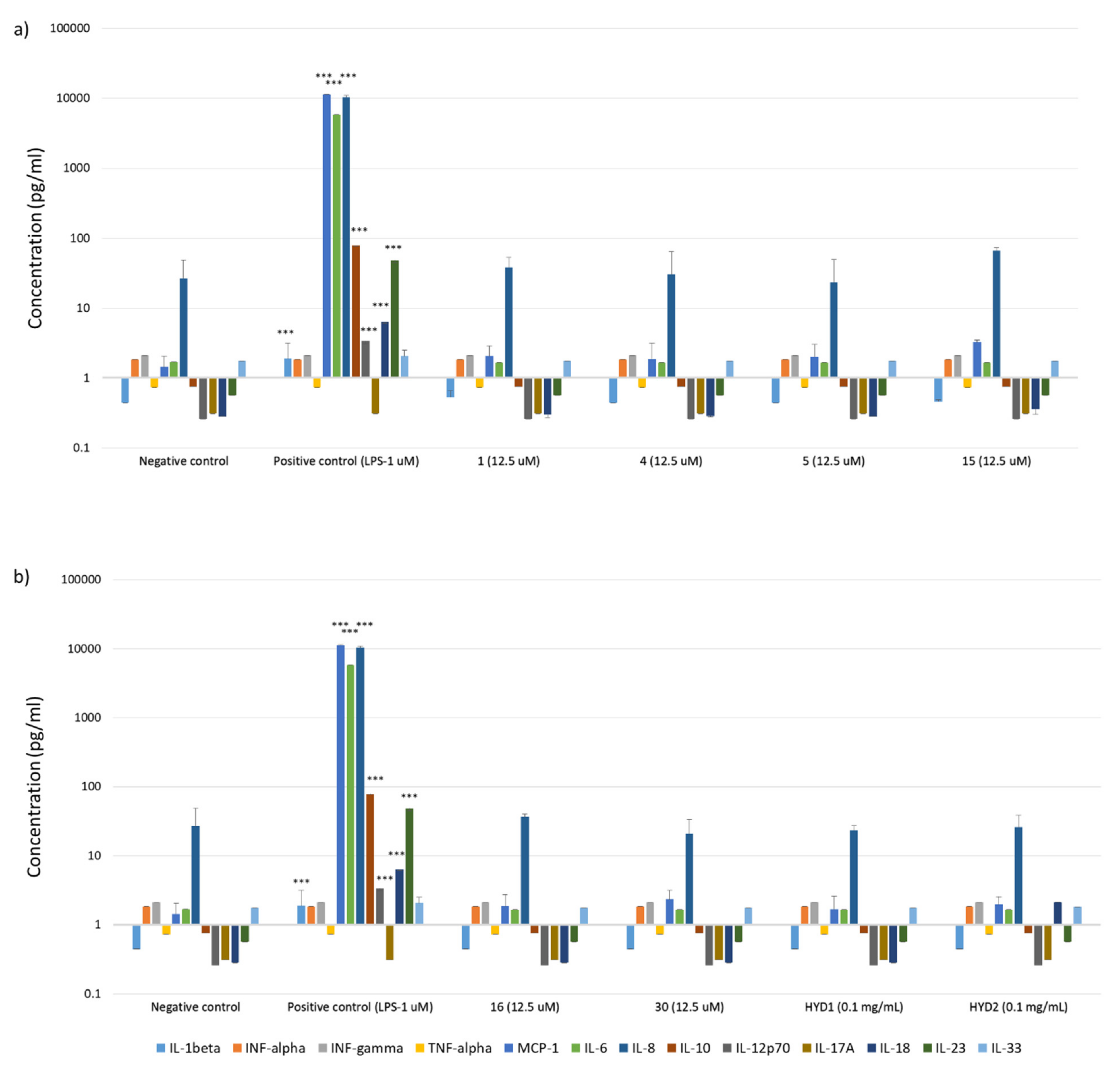 Ijms 22 13584 g008 550