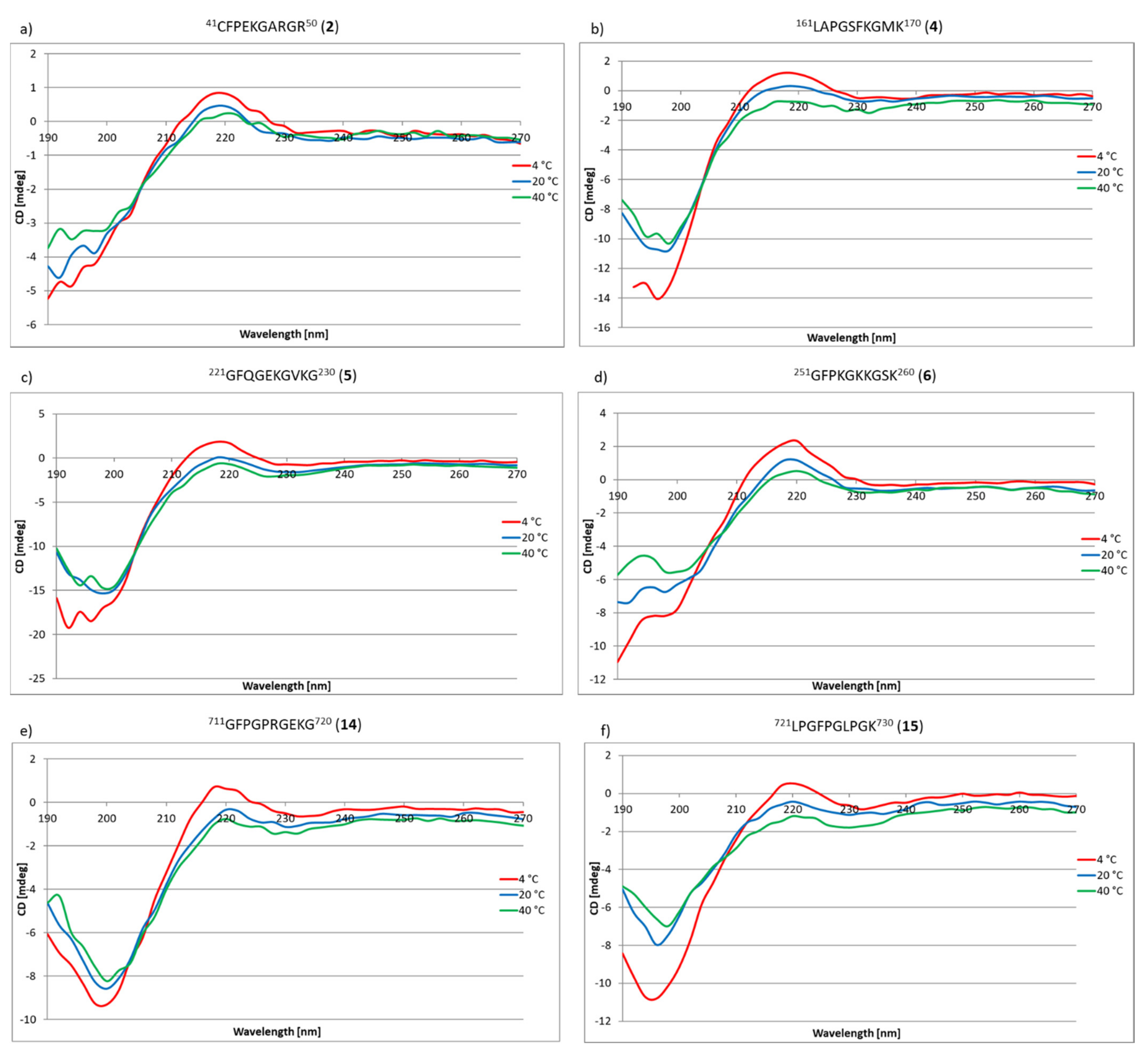 Ijms 22 13584 g009a 550