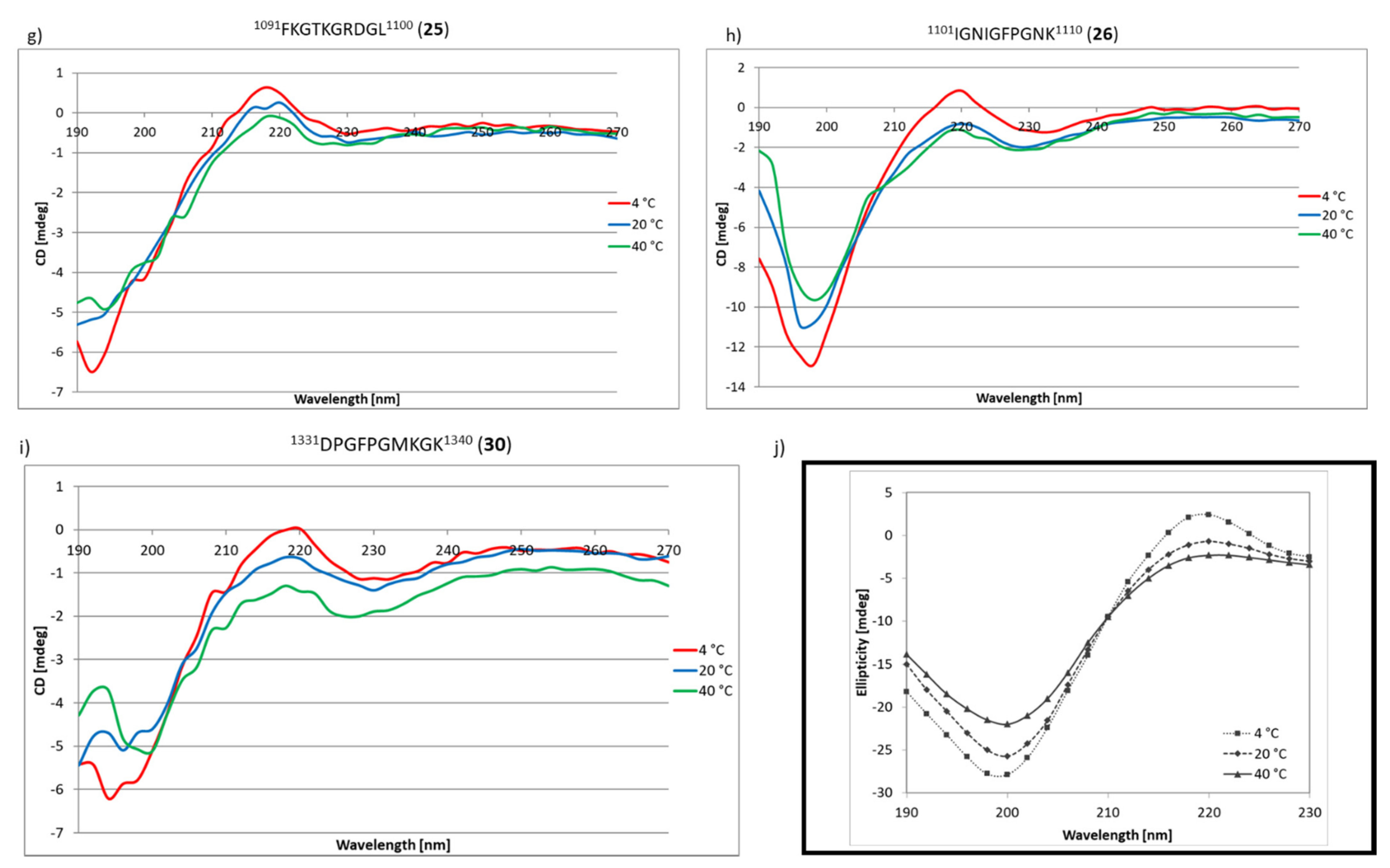 Ijms 22 13584 g009b 550