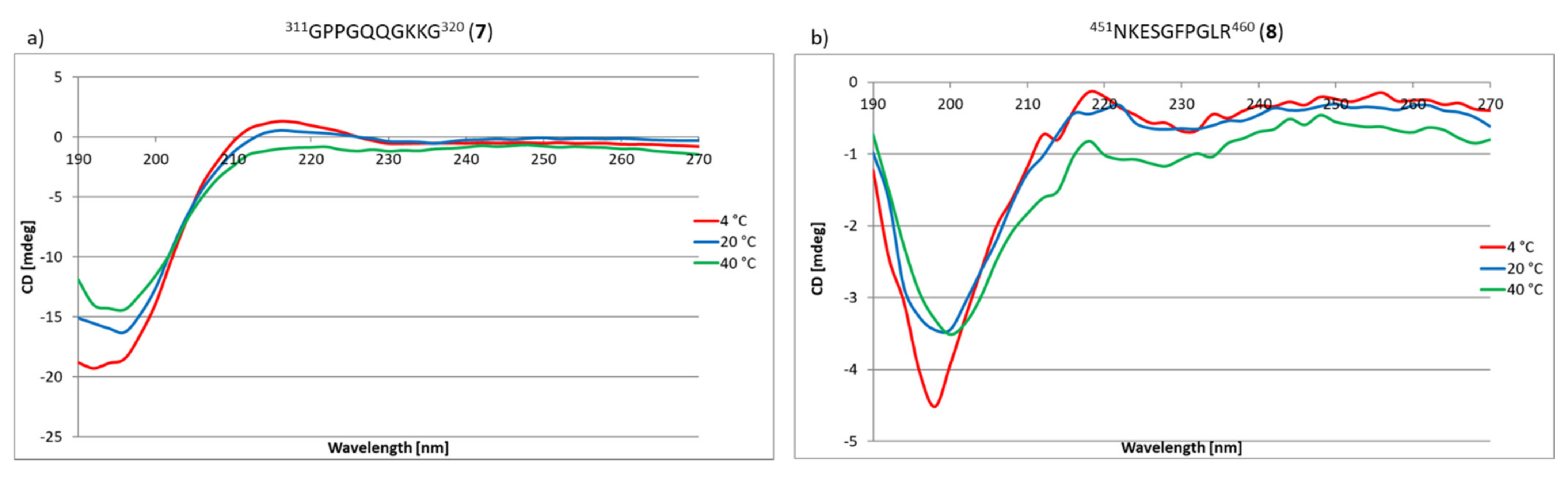 Ijms 22 13584 g010a 550